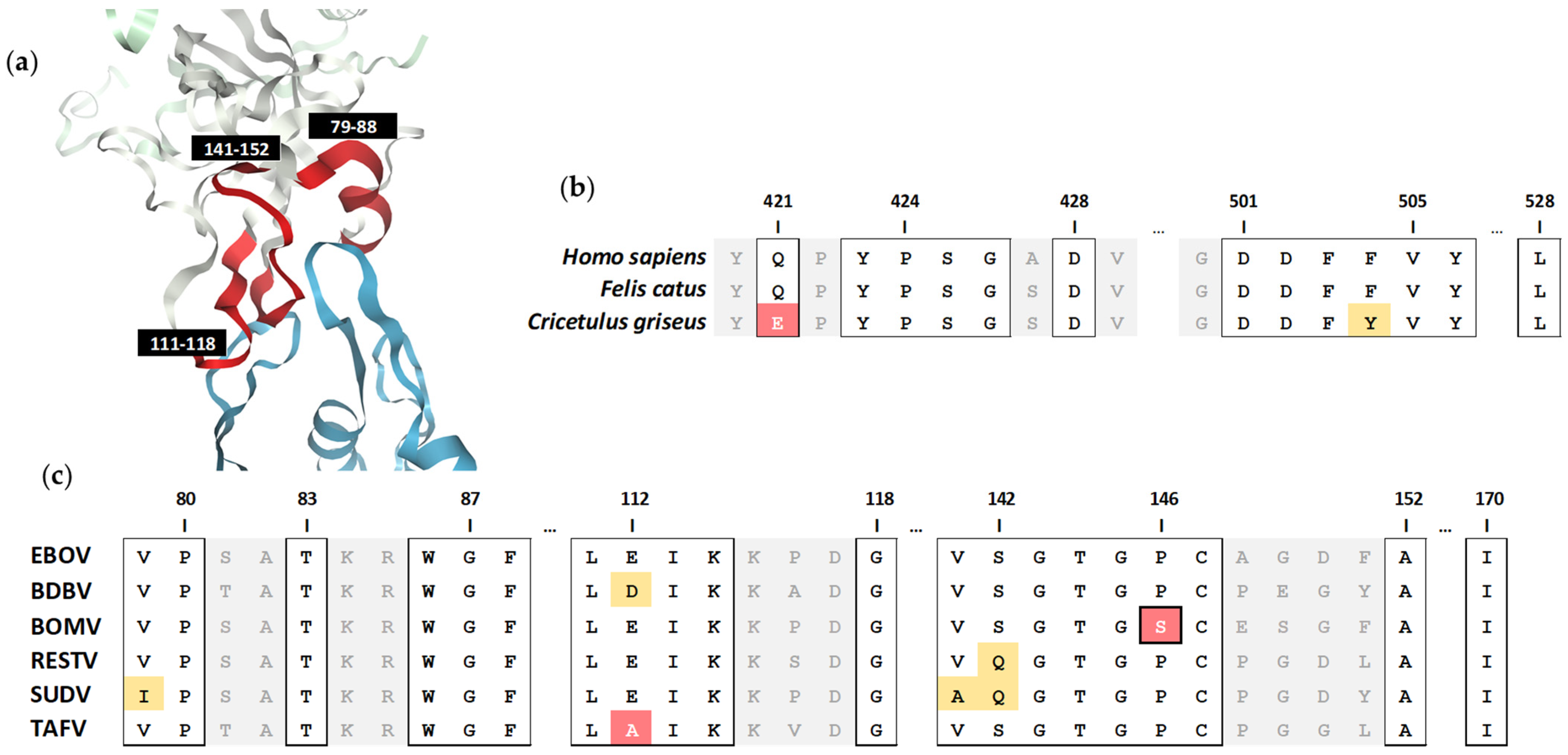 Tropicalmed 06 00155 g003