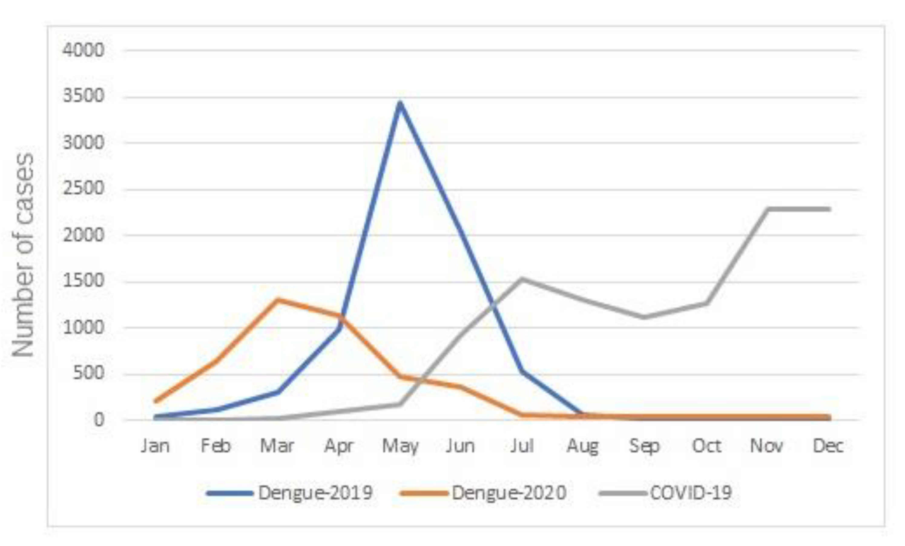 Tropicalmed 06 00156 g003
