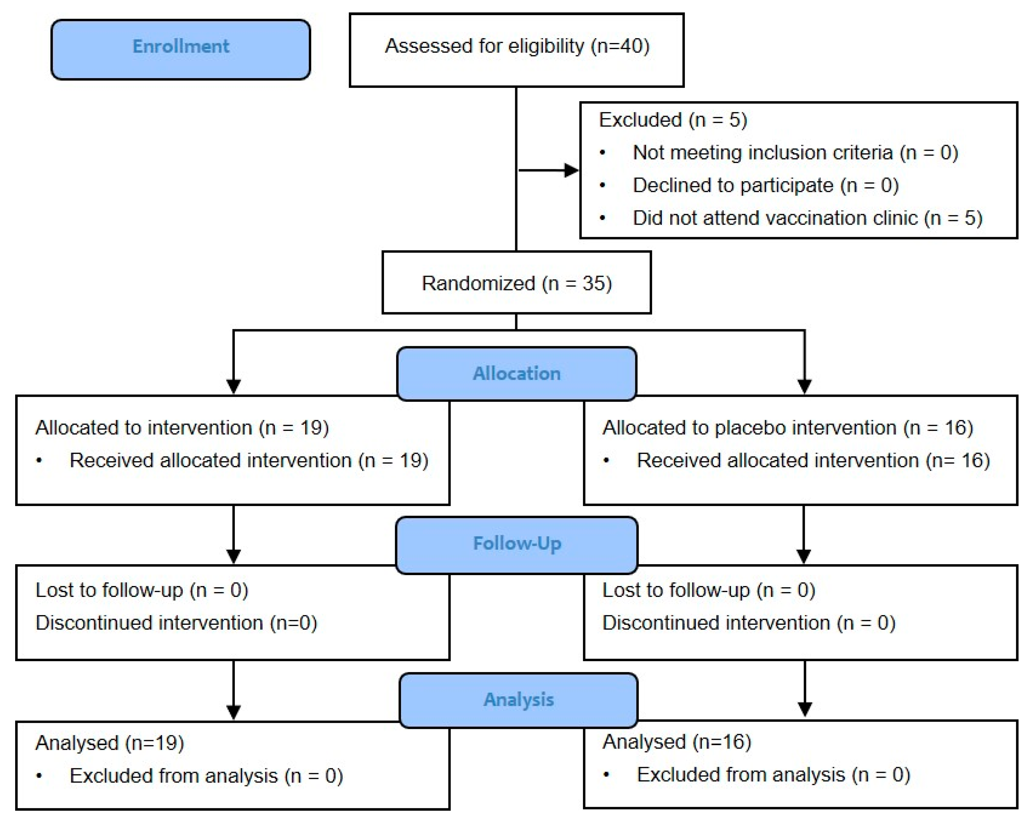Tropicalmed 06 00158 g001