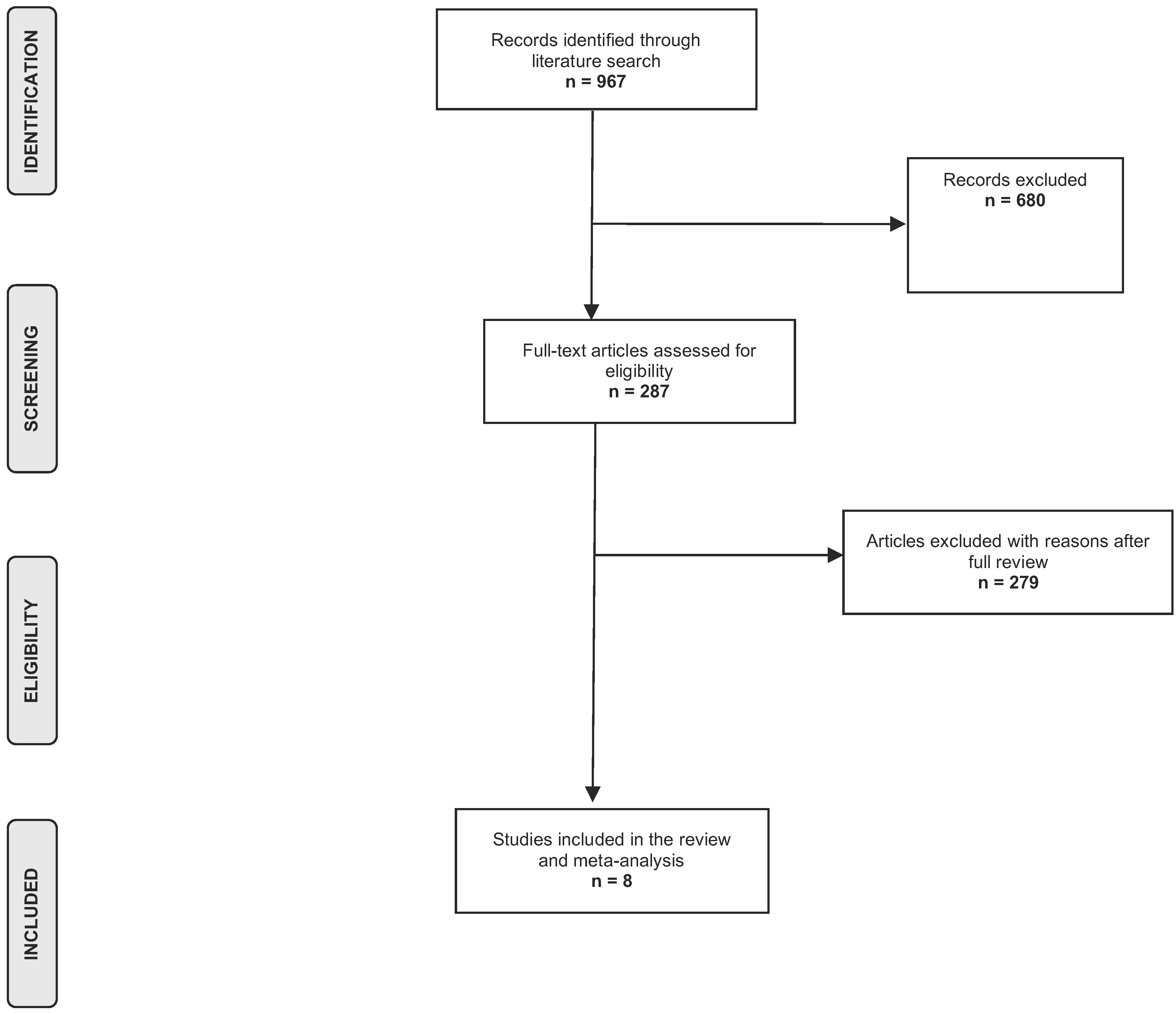 Tropicalmed 06 00160 g001 Tropicalmed 06 00160 g001