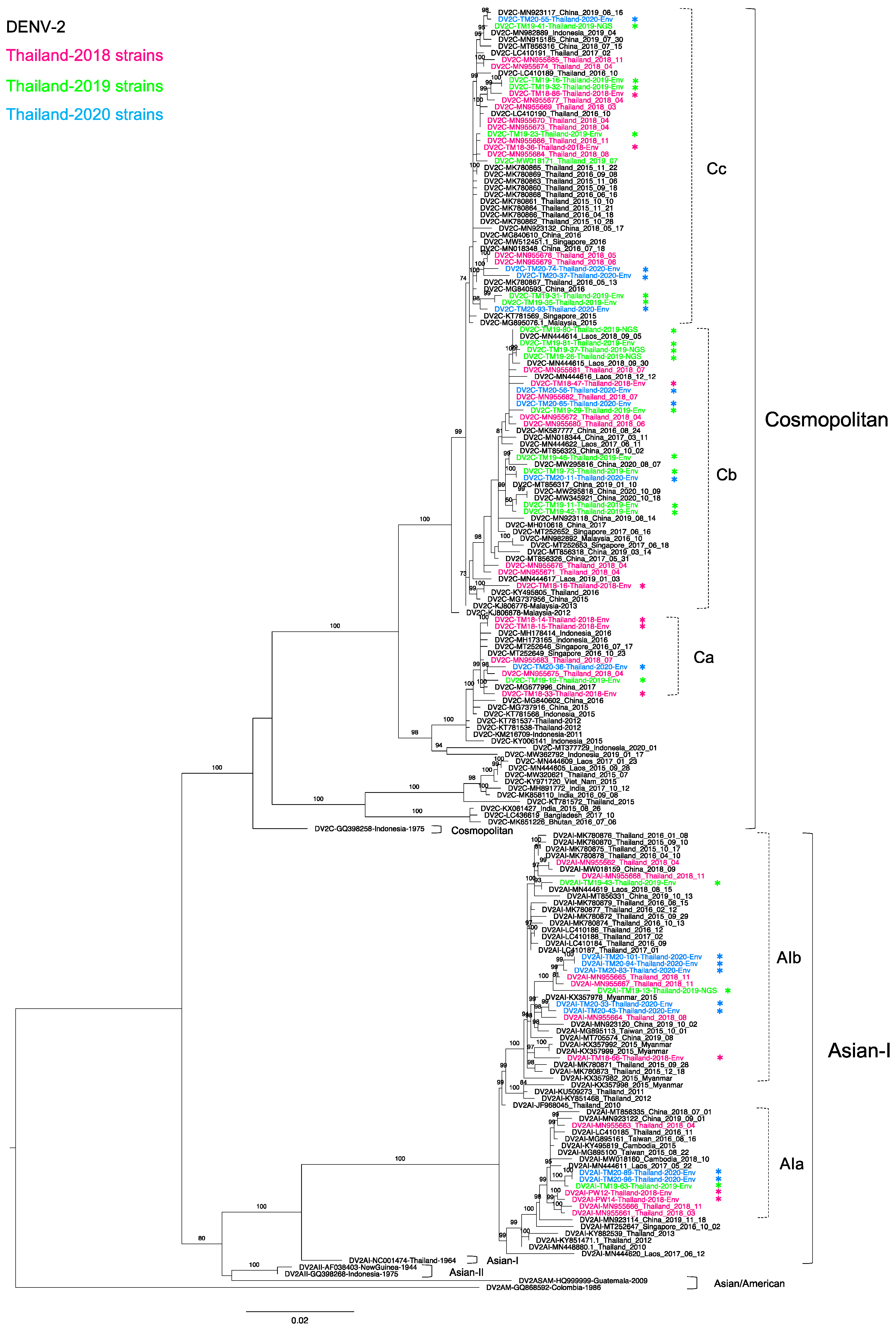 Tropicalmed 06 00162 g002 Tropicalmed 06 00162 g002