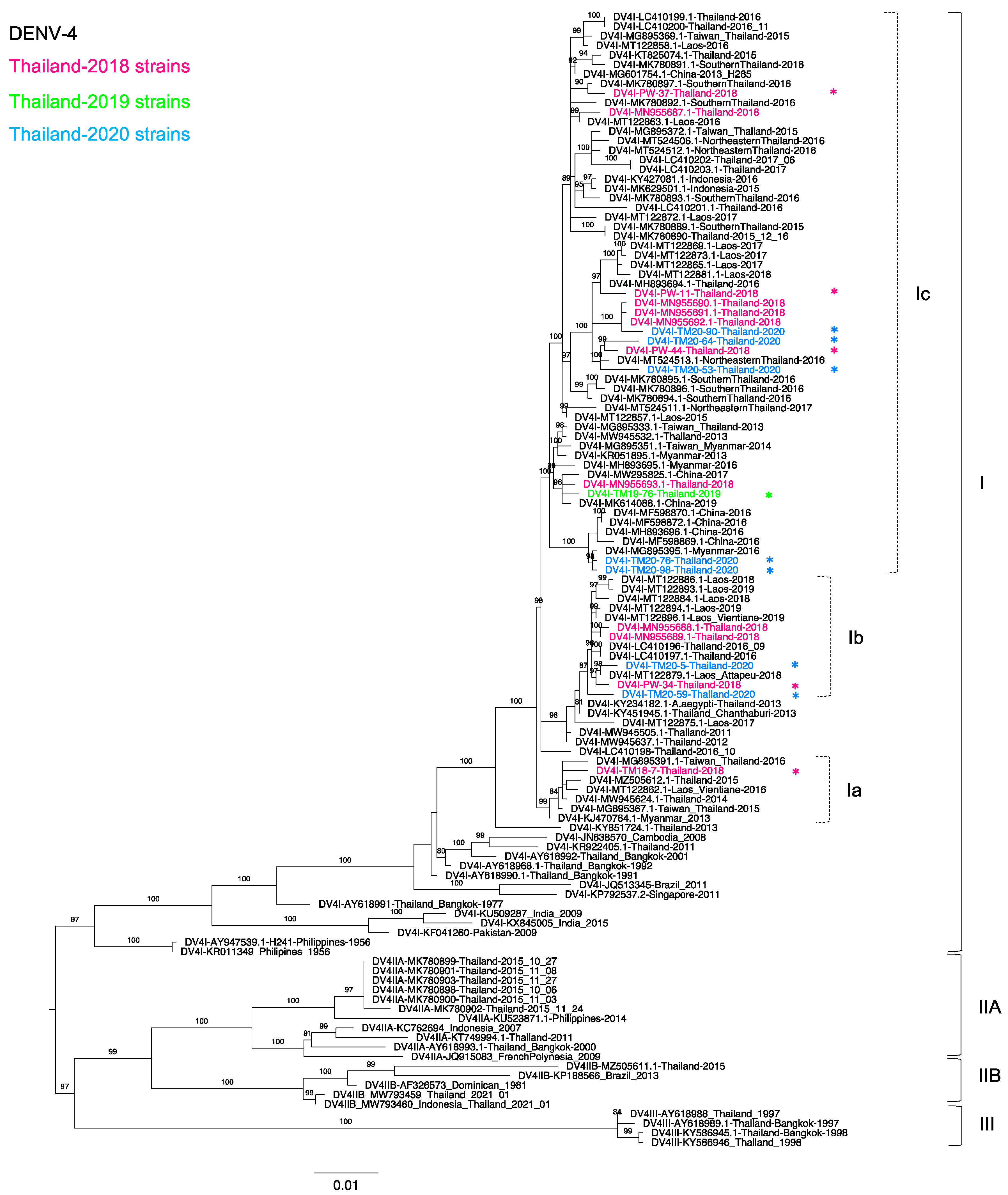 Tropicalmed 06 00162 g004 Tropicalmed 06 00162 g004