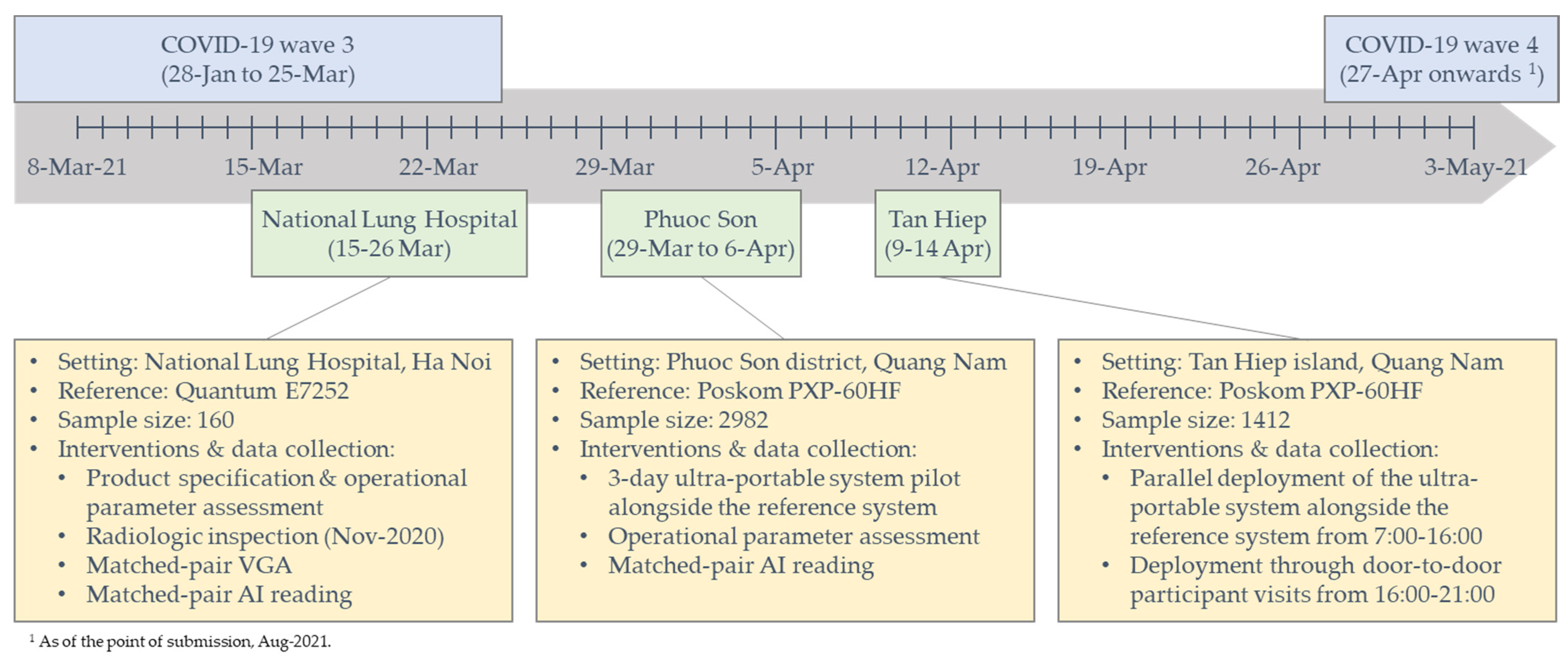 Tropicalmed 06 00163 g001 550