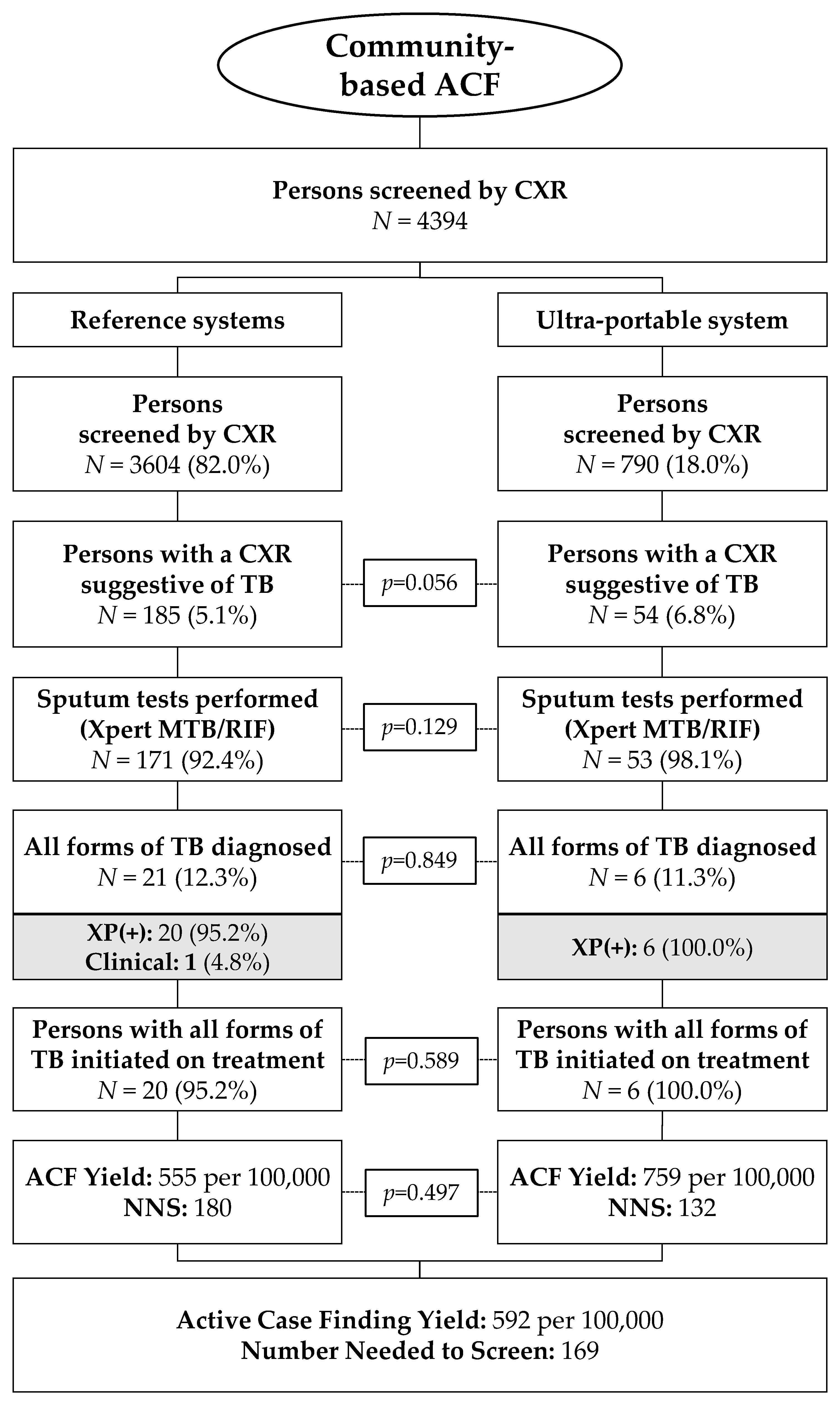 Tropicalmed 06 00163 g002 550