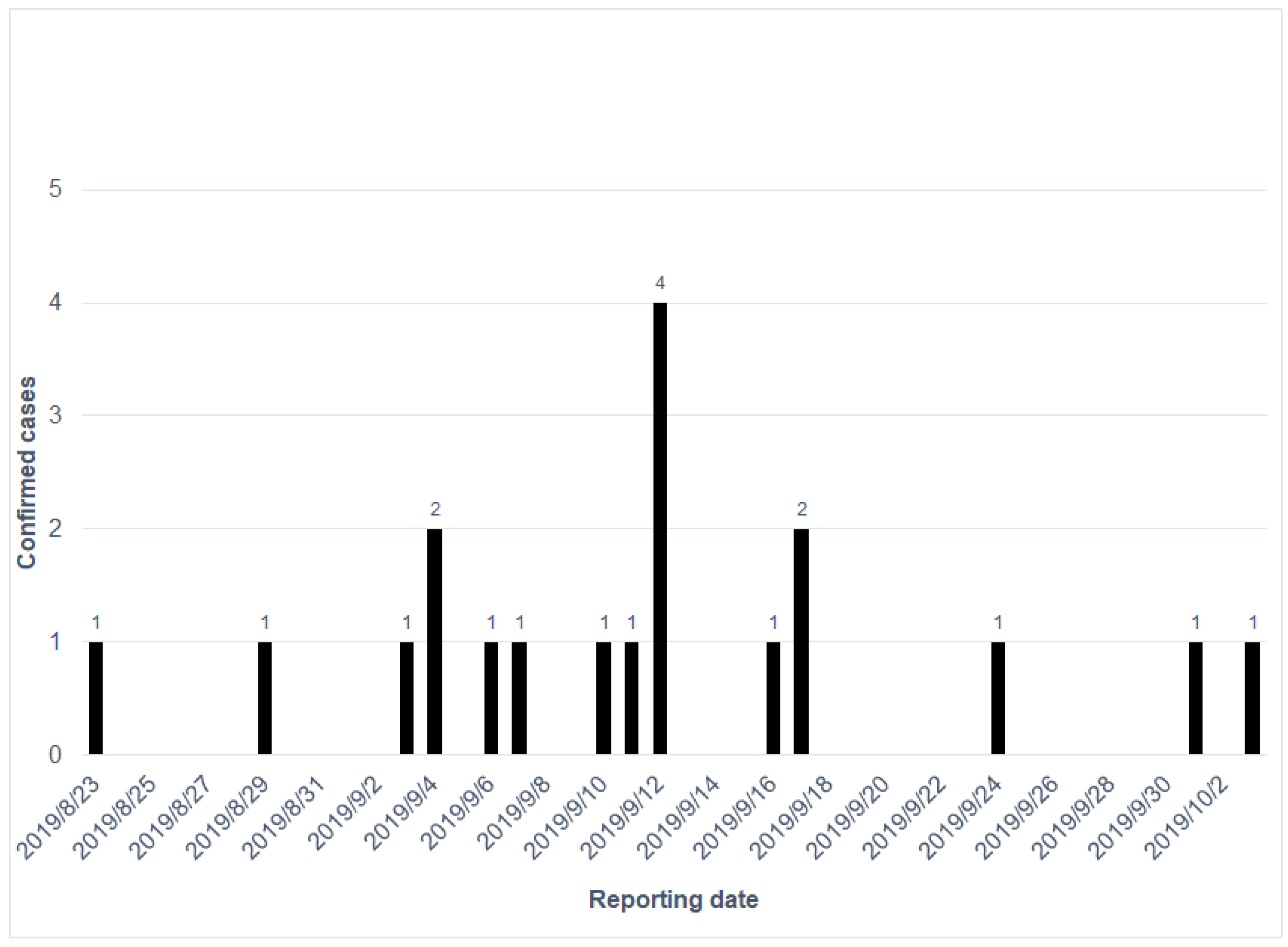 Tropicalmed 06 00165 g002 550