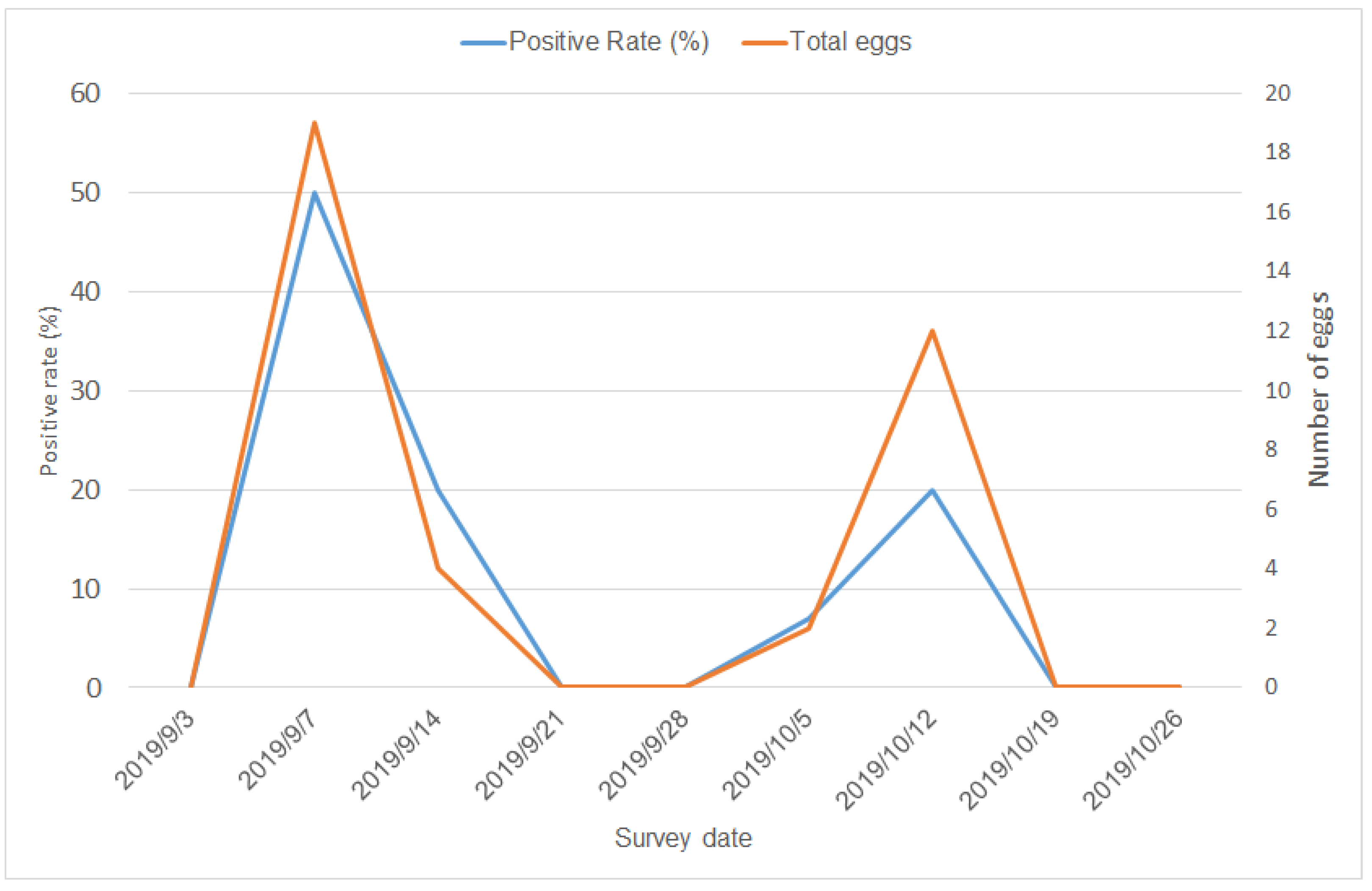 Tropicalmed 06 00165 g003 550