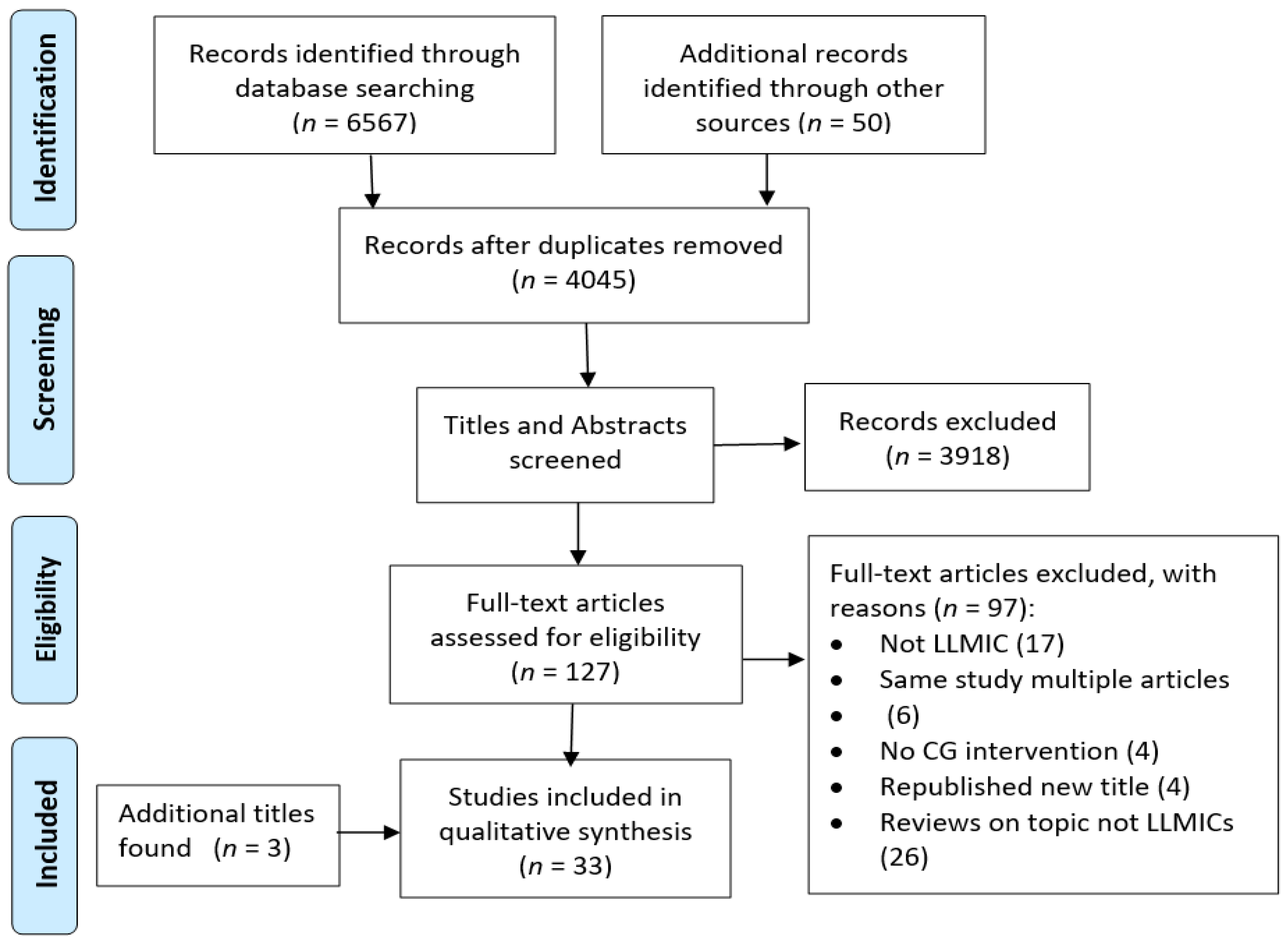 Tropicalmed 06 00166 g001