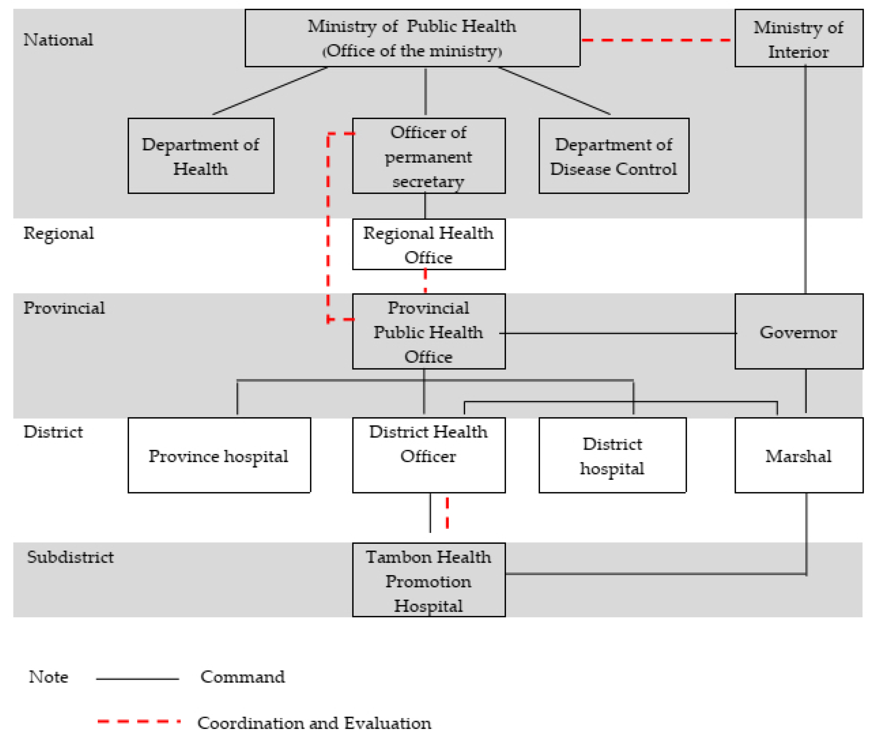 Tropicalmed 06 00168 g001