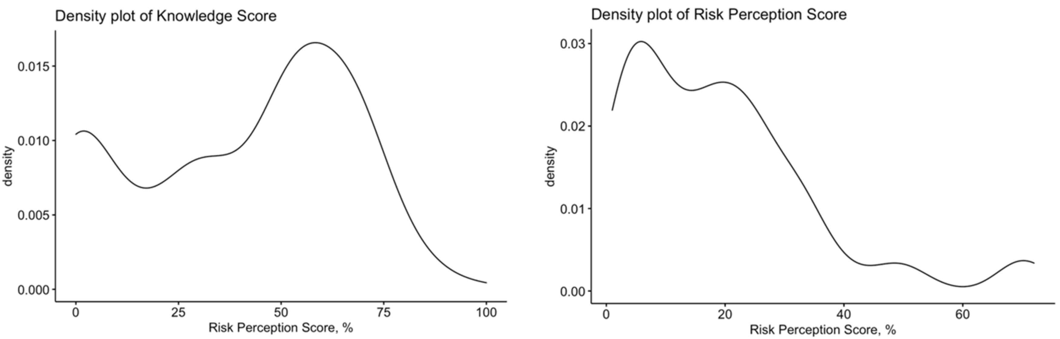 Tropicalmed 06 00169 g001 Tropicalmed 06 00169 g001