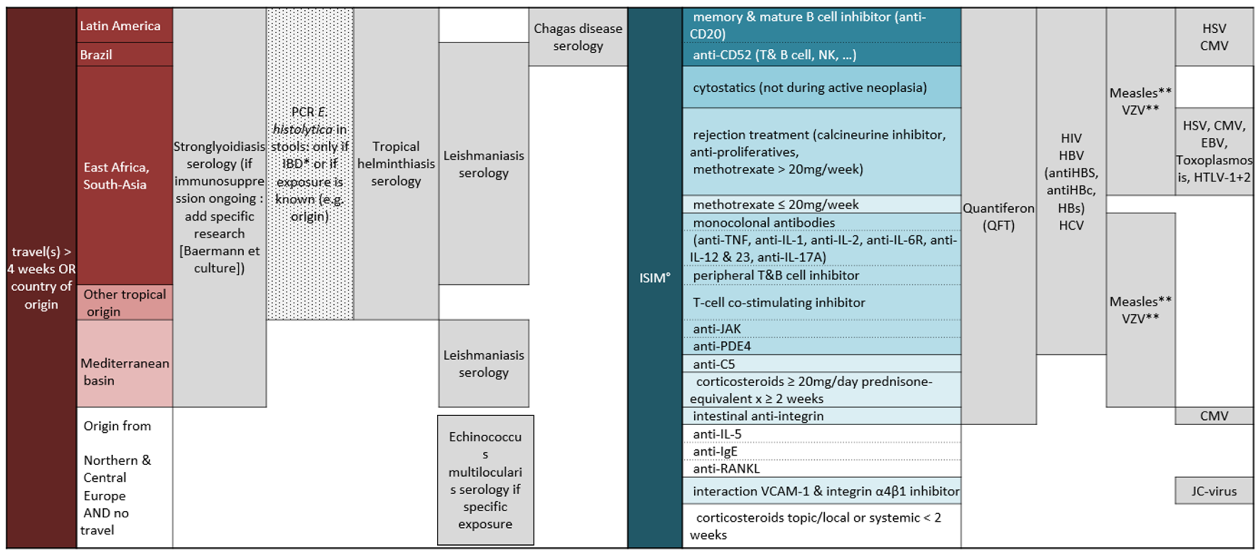 Tropicalmed 06 00170 g001