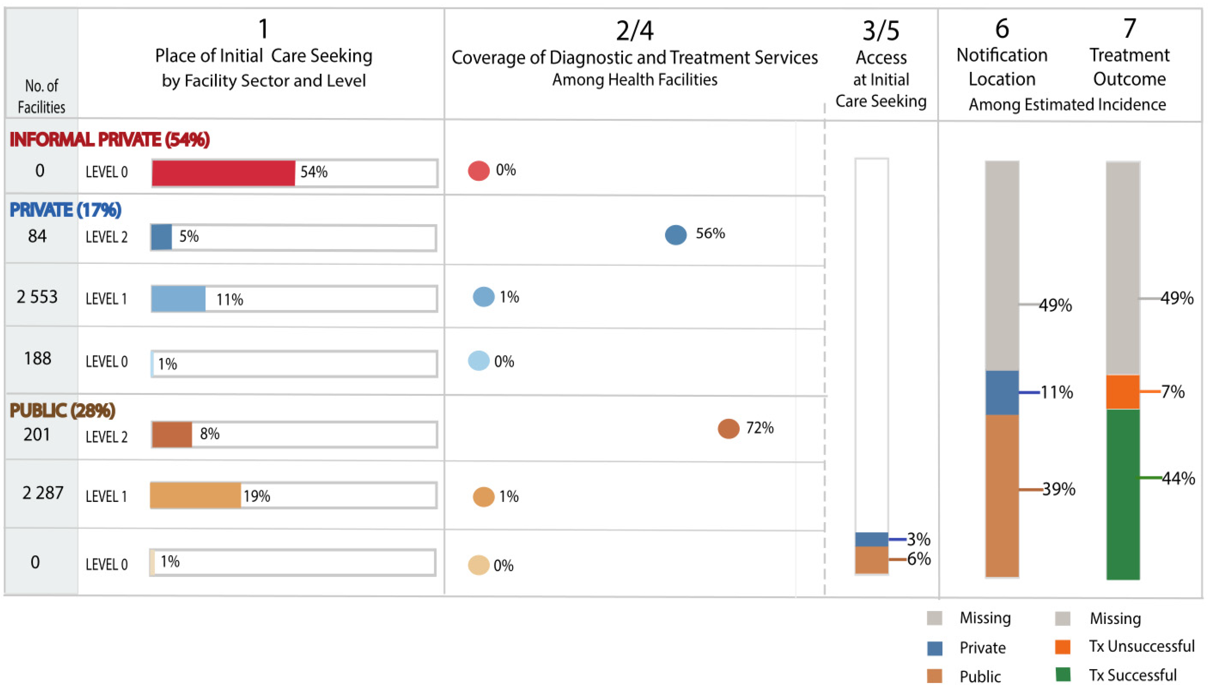 Tropicalmed 06 00171 g001