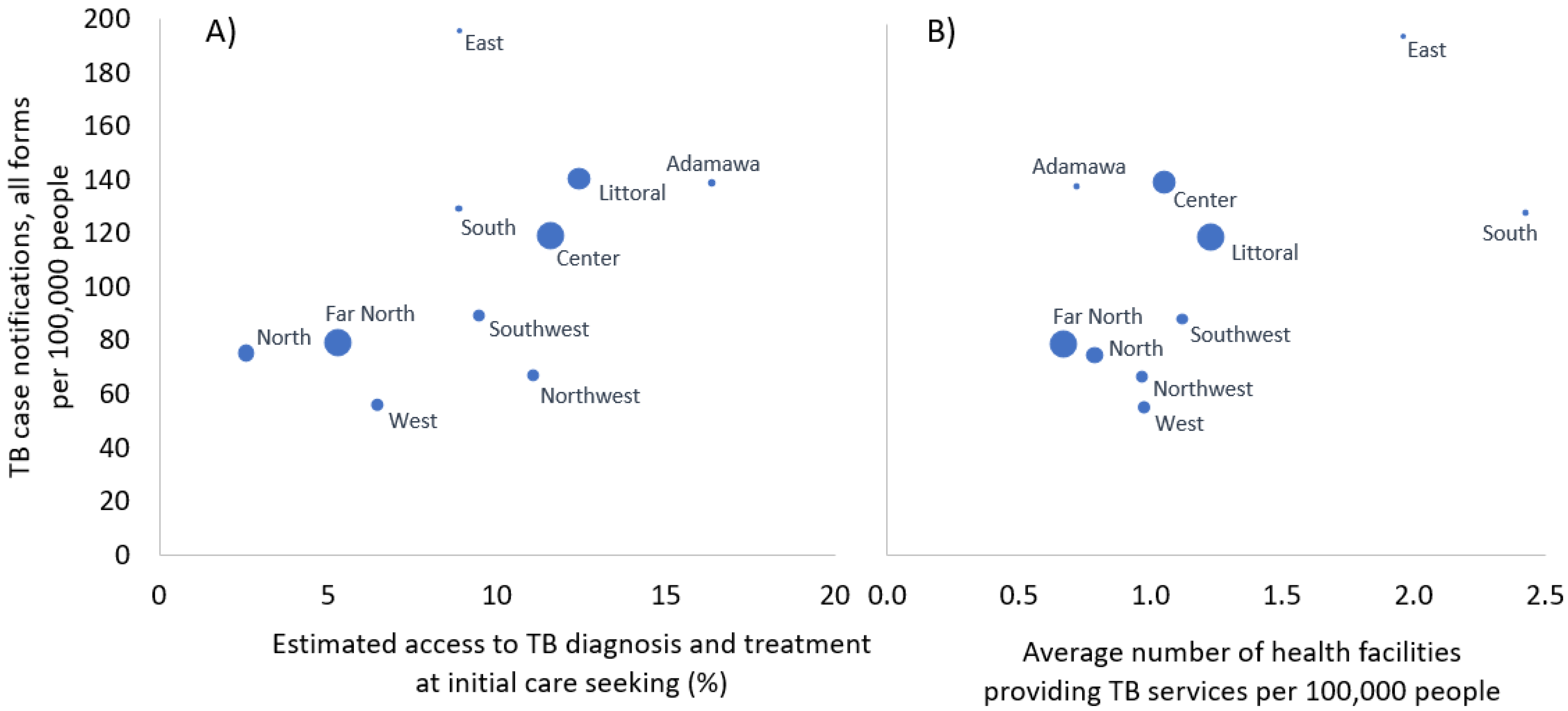 Tropicalmed 06 00171 g004