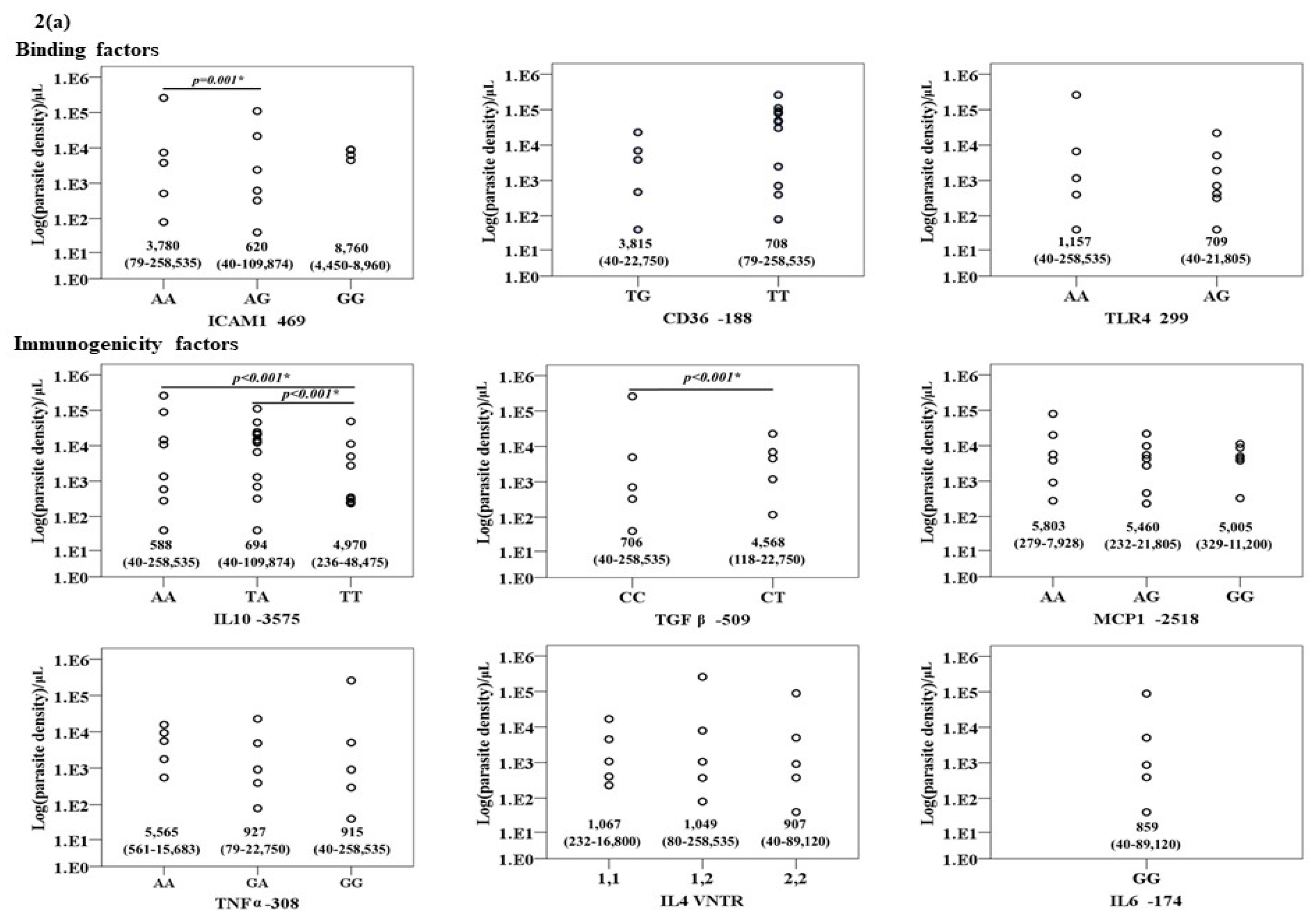Tropicalmed 06 00174 g002a Tropicalmed 06 00174 g002a