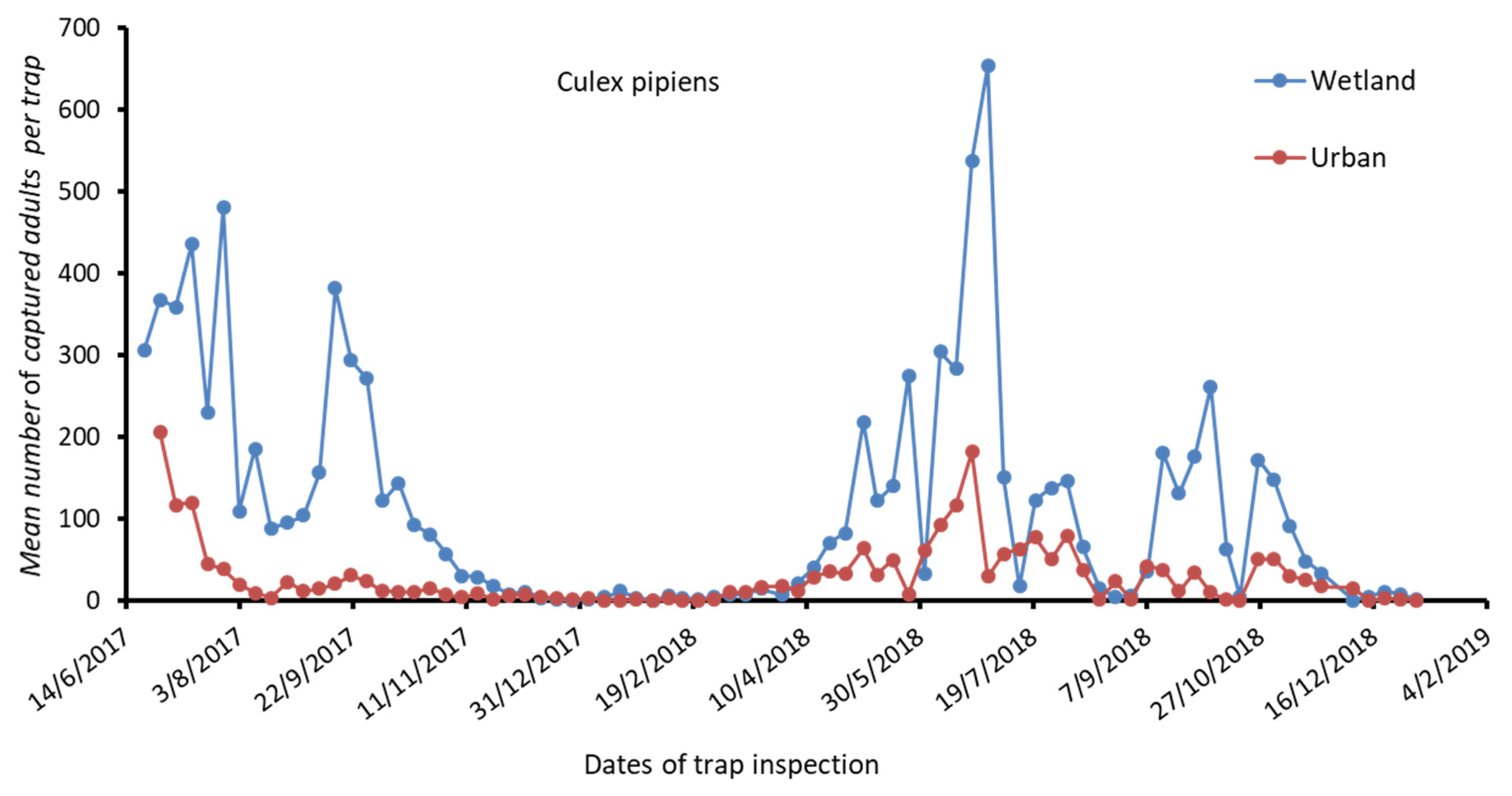 Tropicalmed 06 00176 g002 550
