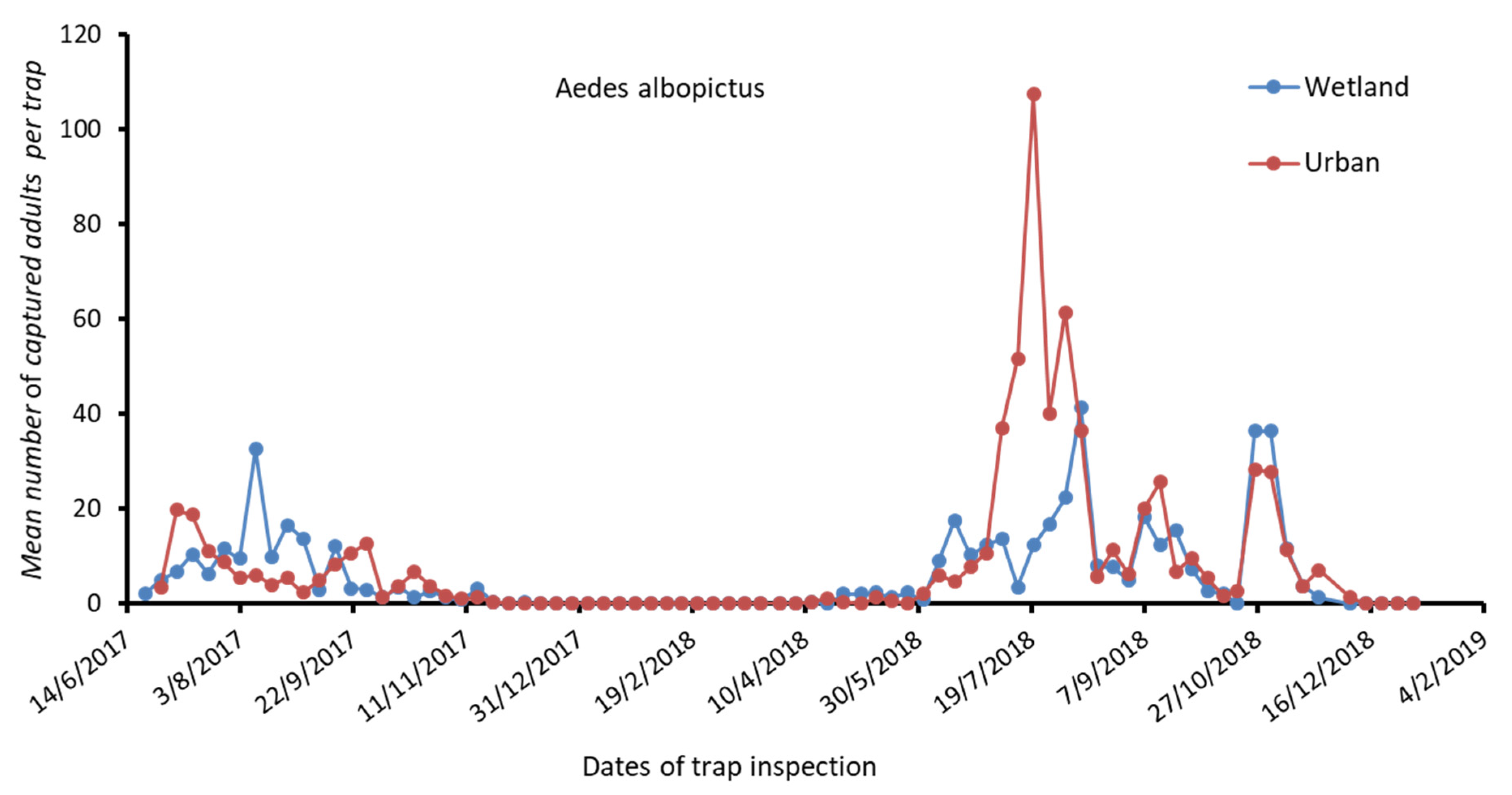 Tropicalmed 06 00176 g003 550