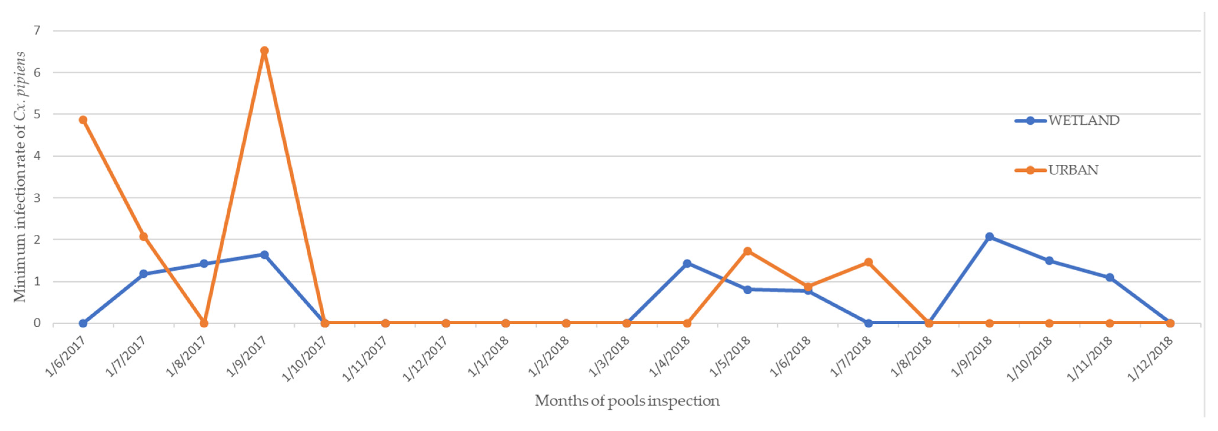 Tropicalmed 06 00176 g005 550