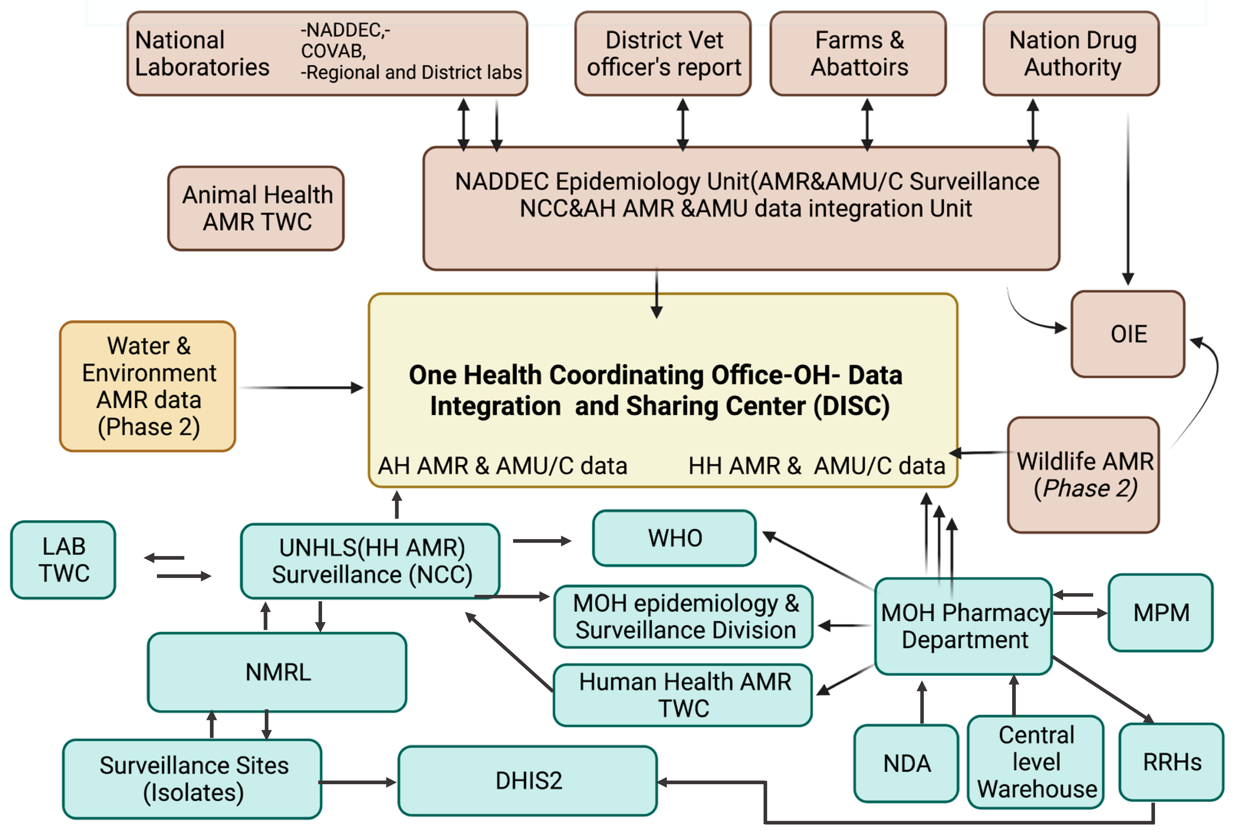 Tropicalmed 06 00178 g004 550