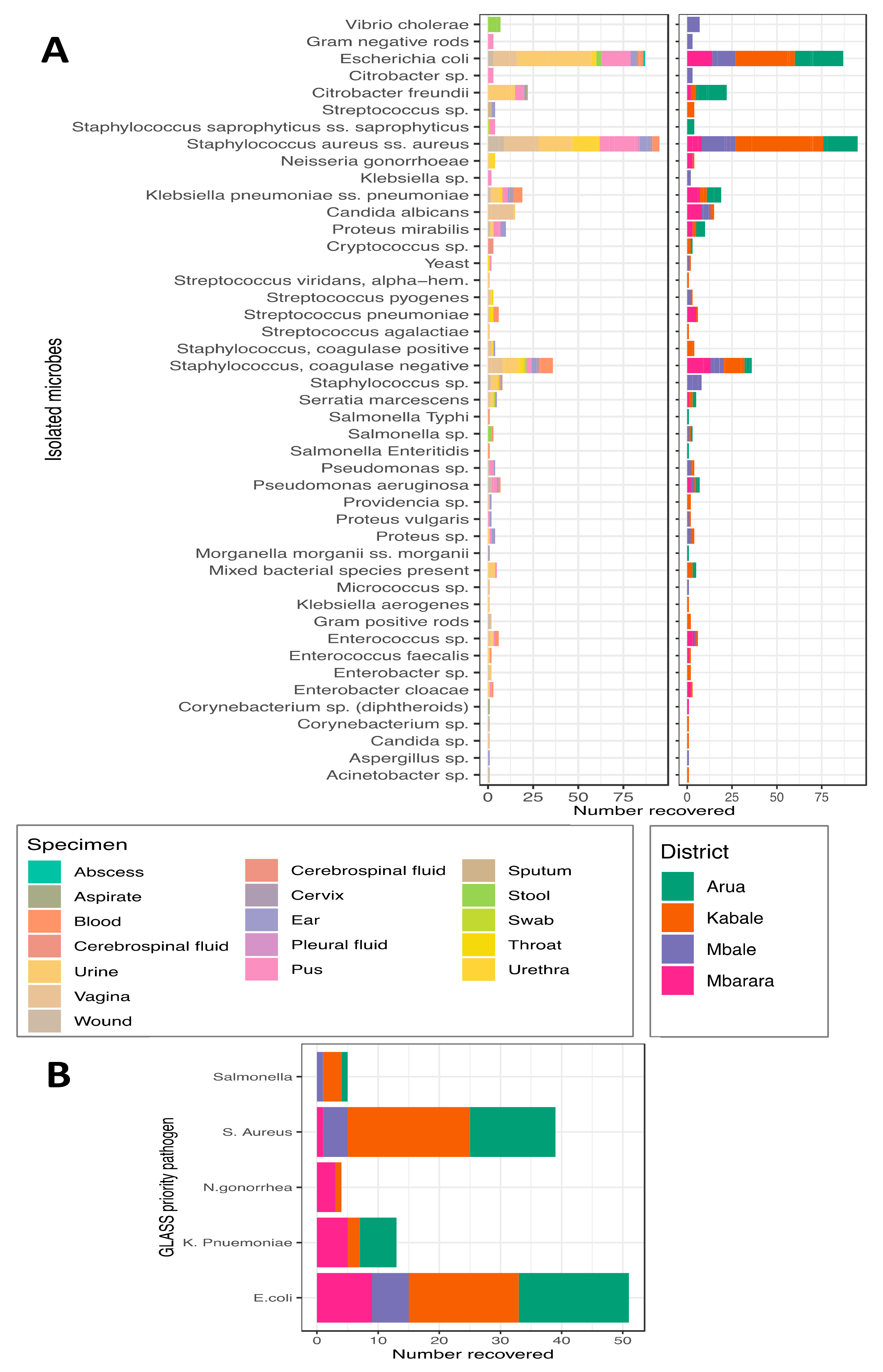 Tropicalmed 06 00178 g005 550
