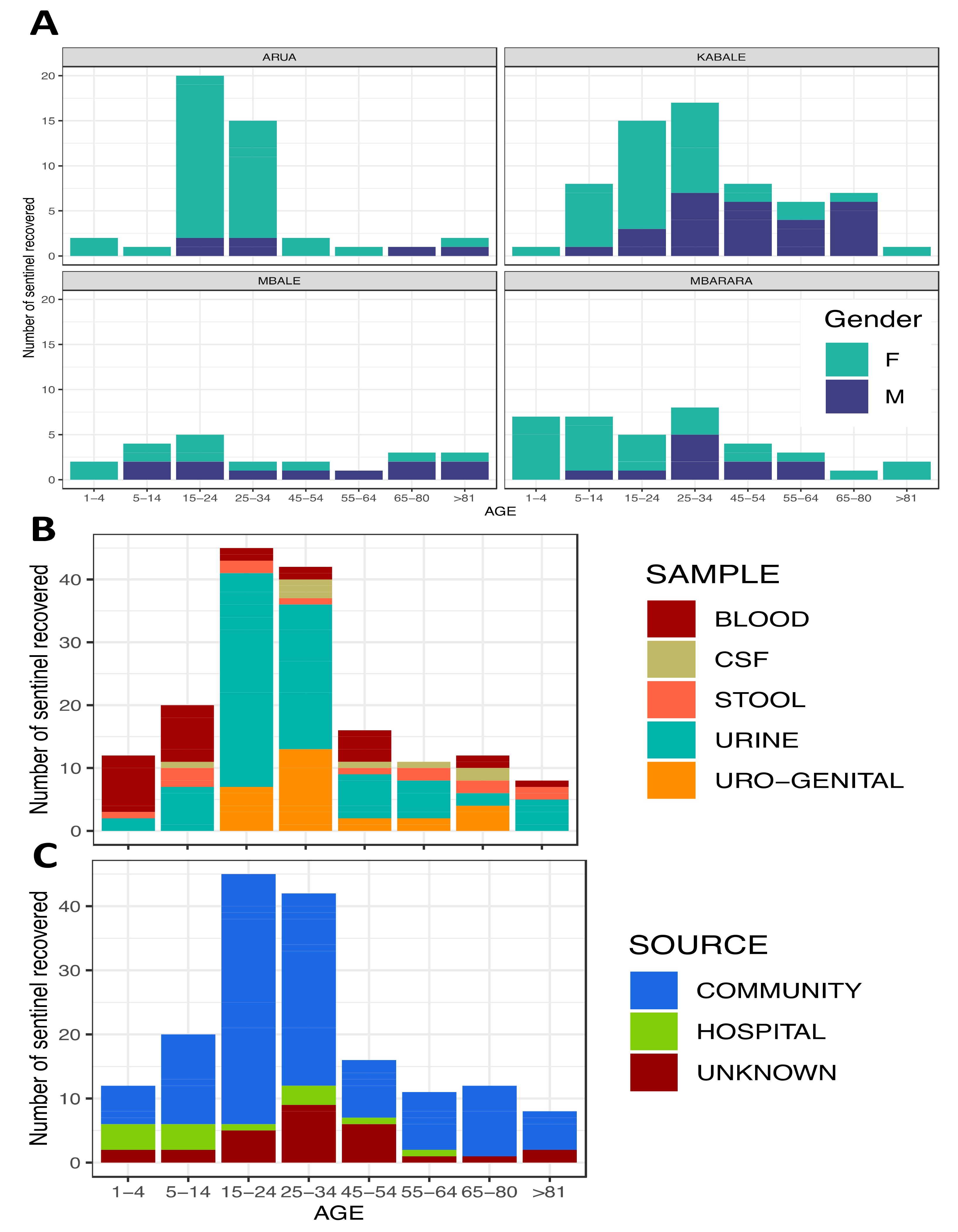 Tropicalmed 06 00178 g006 550