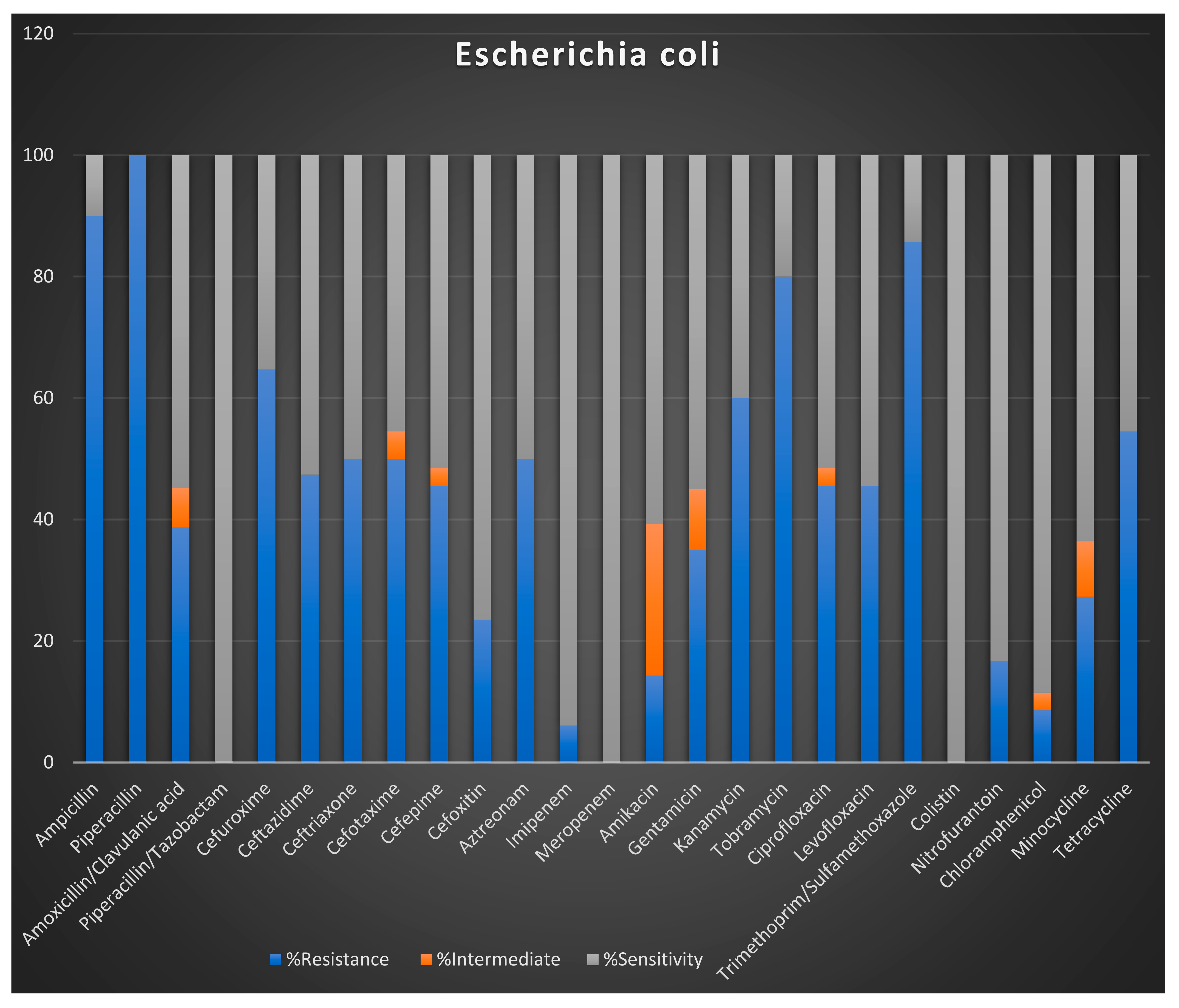 Tropicalmed 06 00178 g007 550