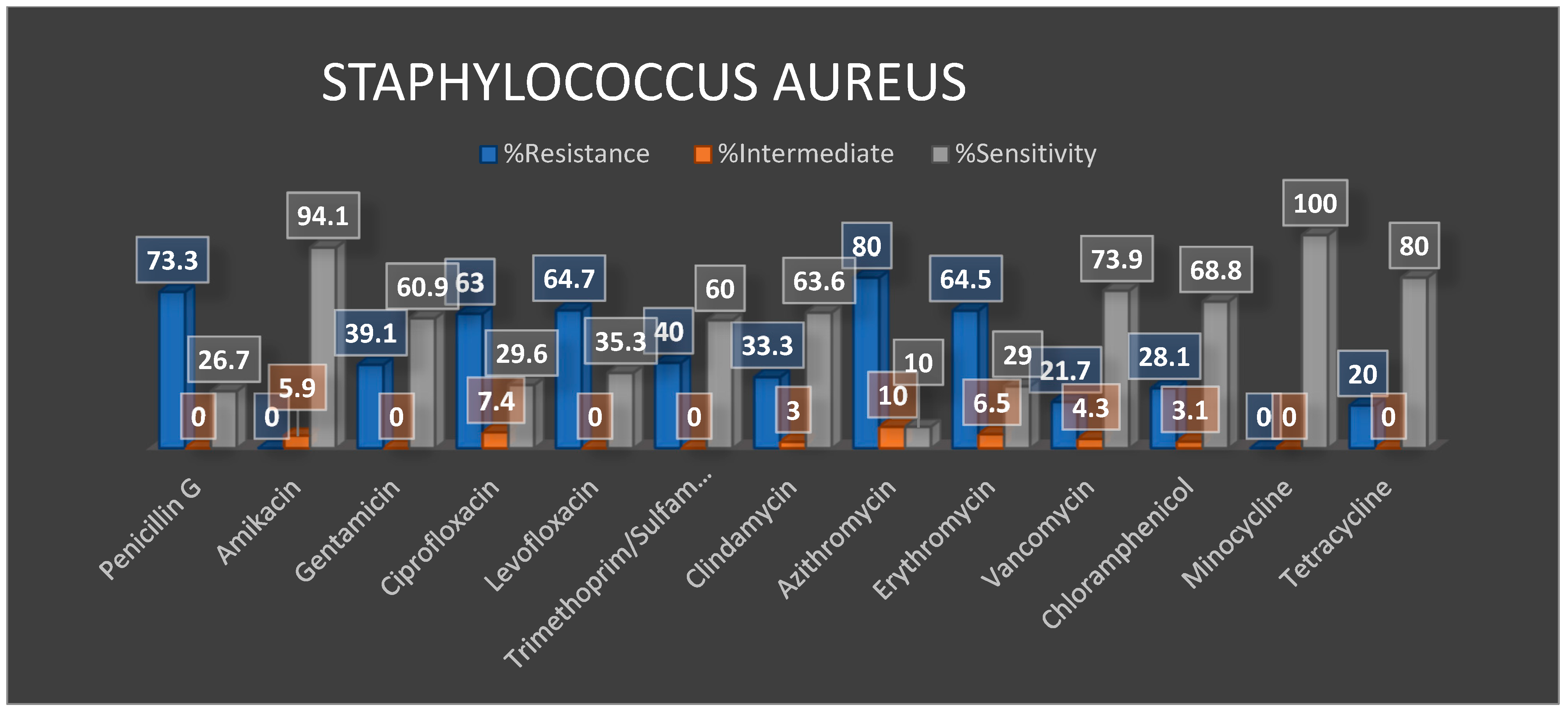 Tropicalmed 06 00178 g008 550