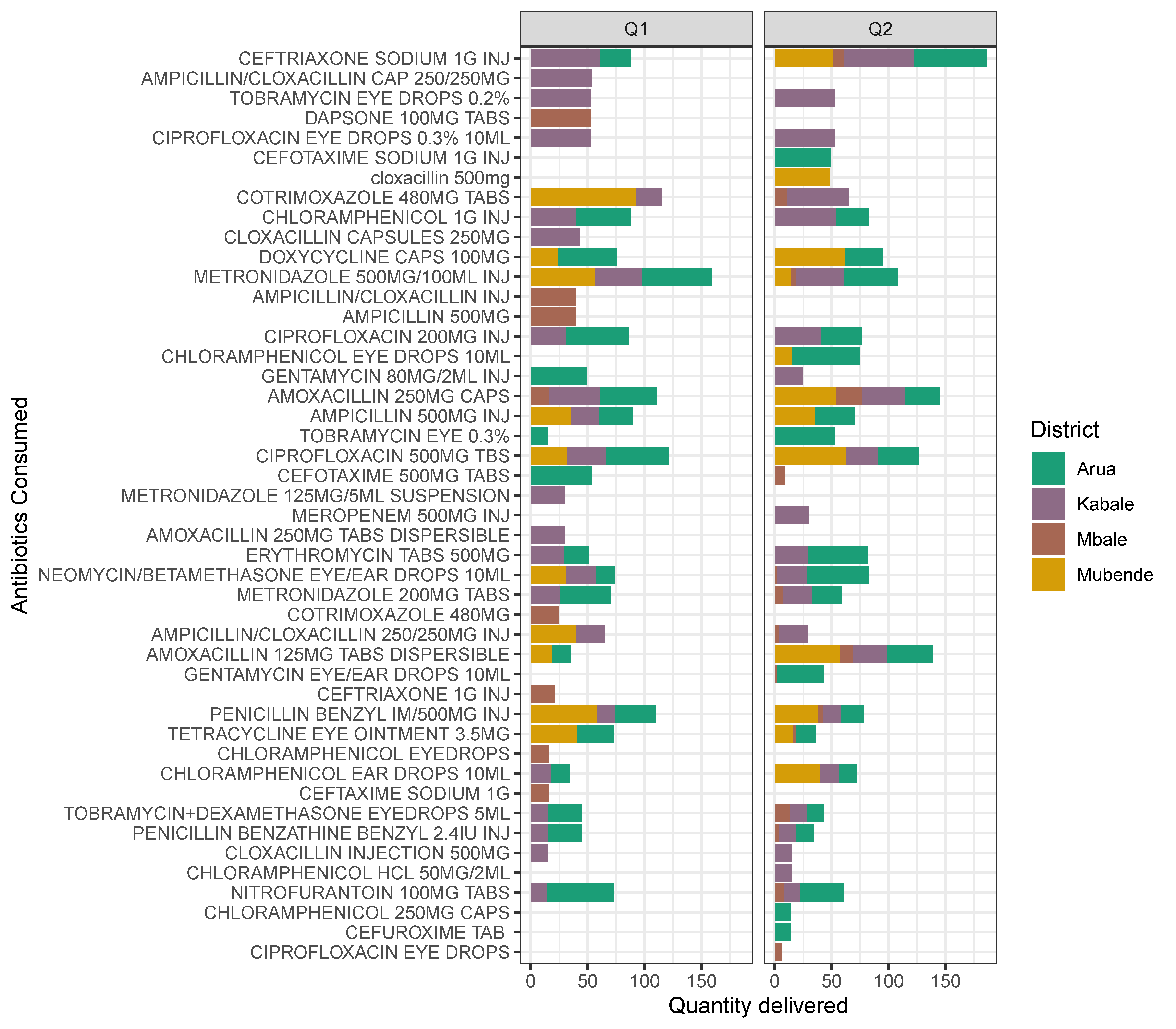 Tropicalmed 06 00178 g009 550
