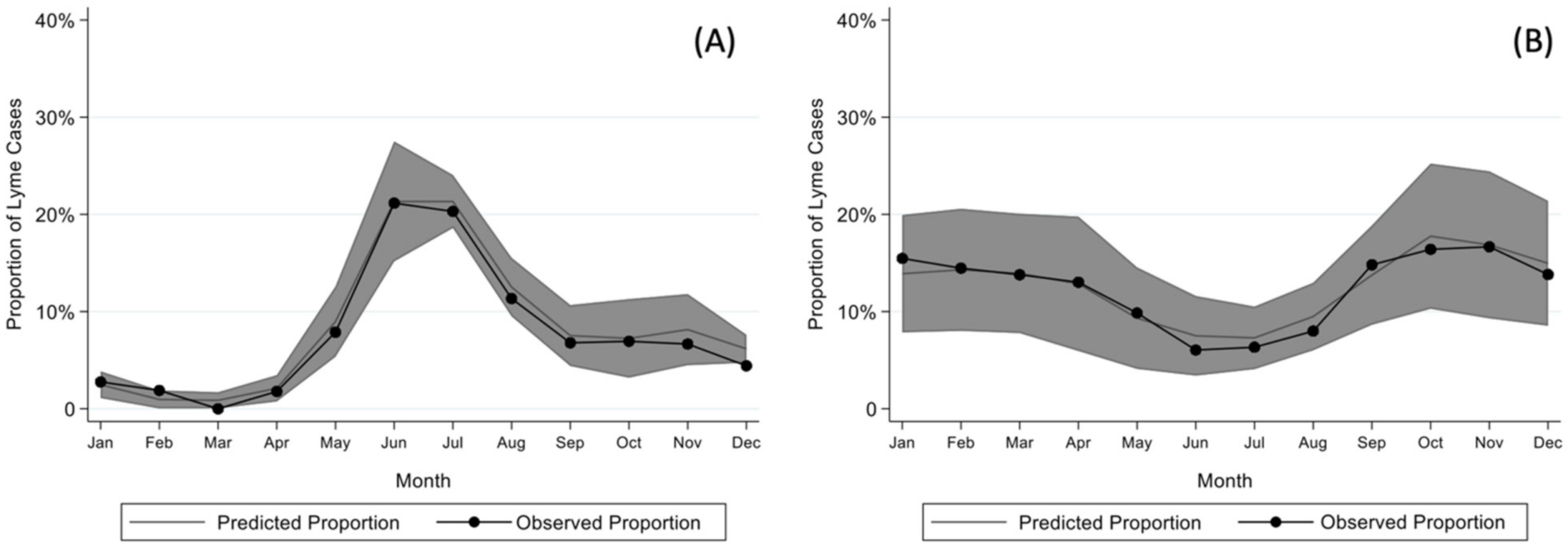 Tropicalmed 06 00196 g001 550