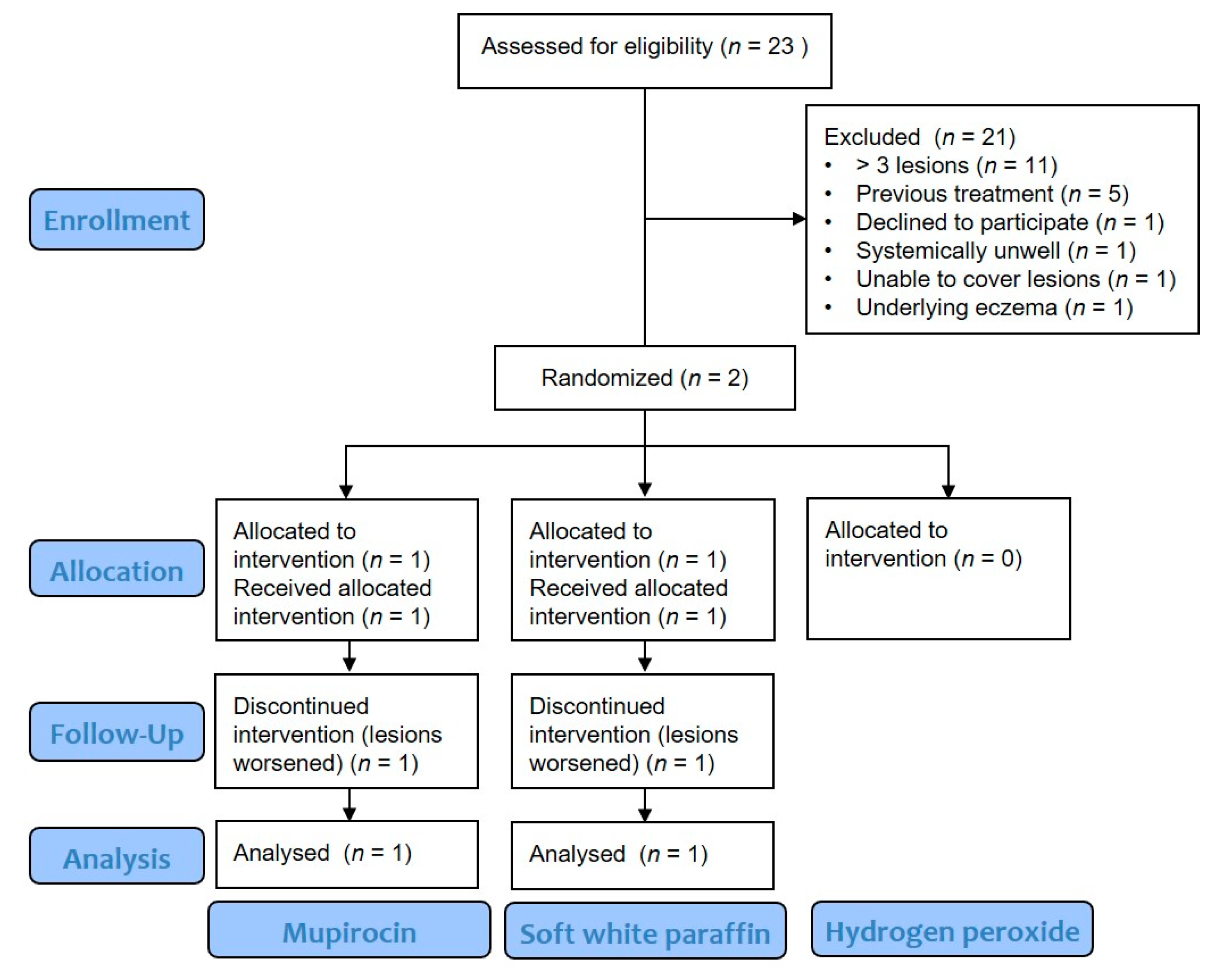 Tropicalmed 06 00197 g001 550