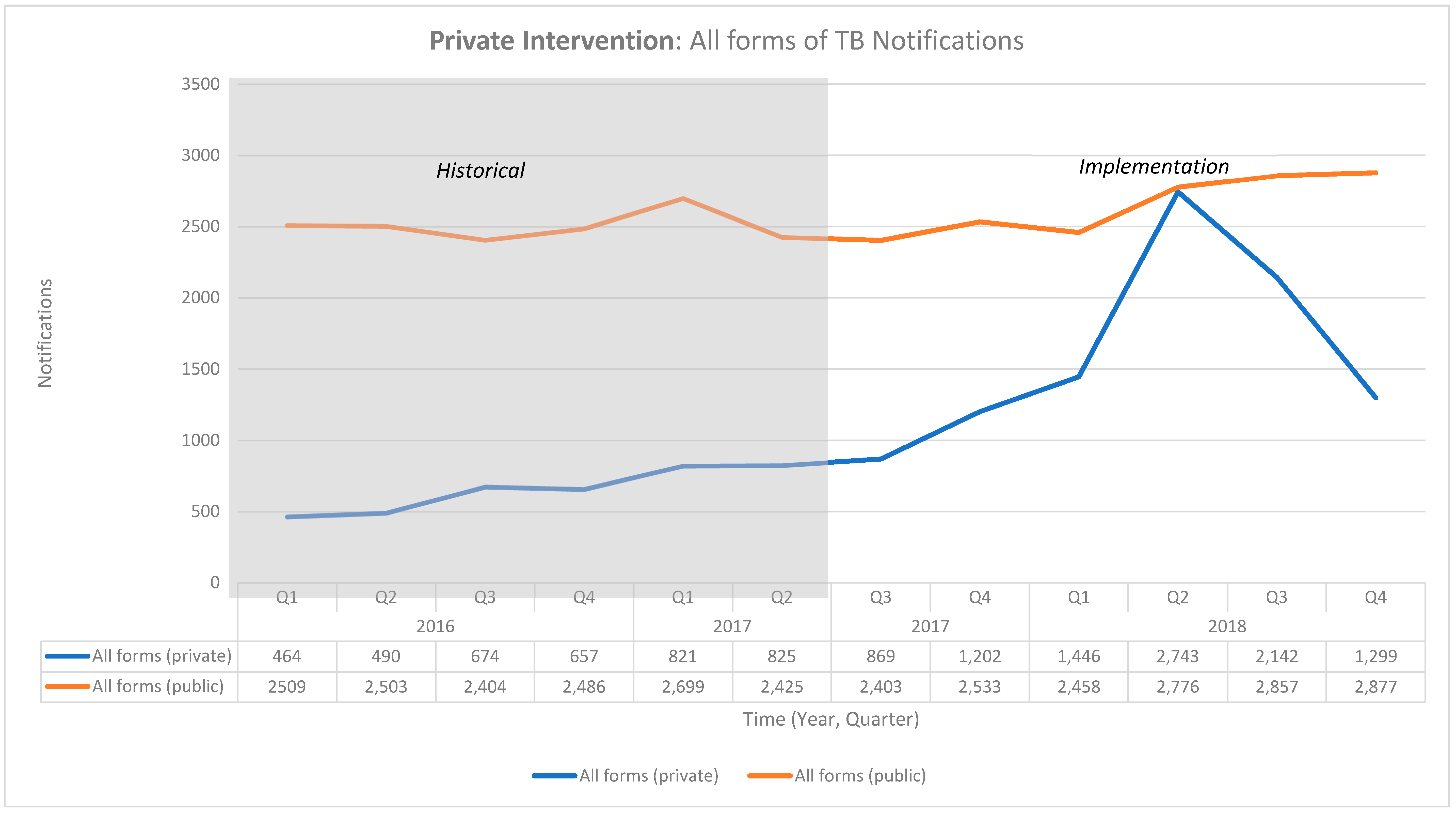 Tropicalmed 06 00200 g002