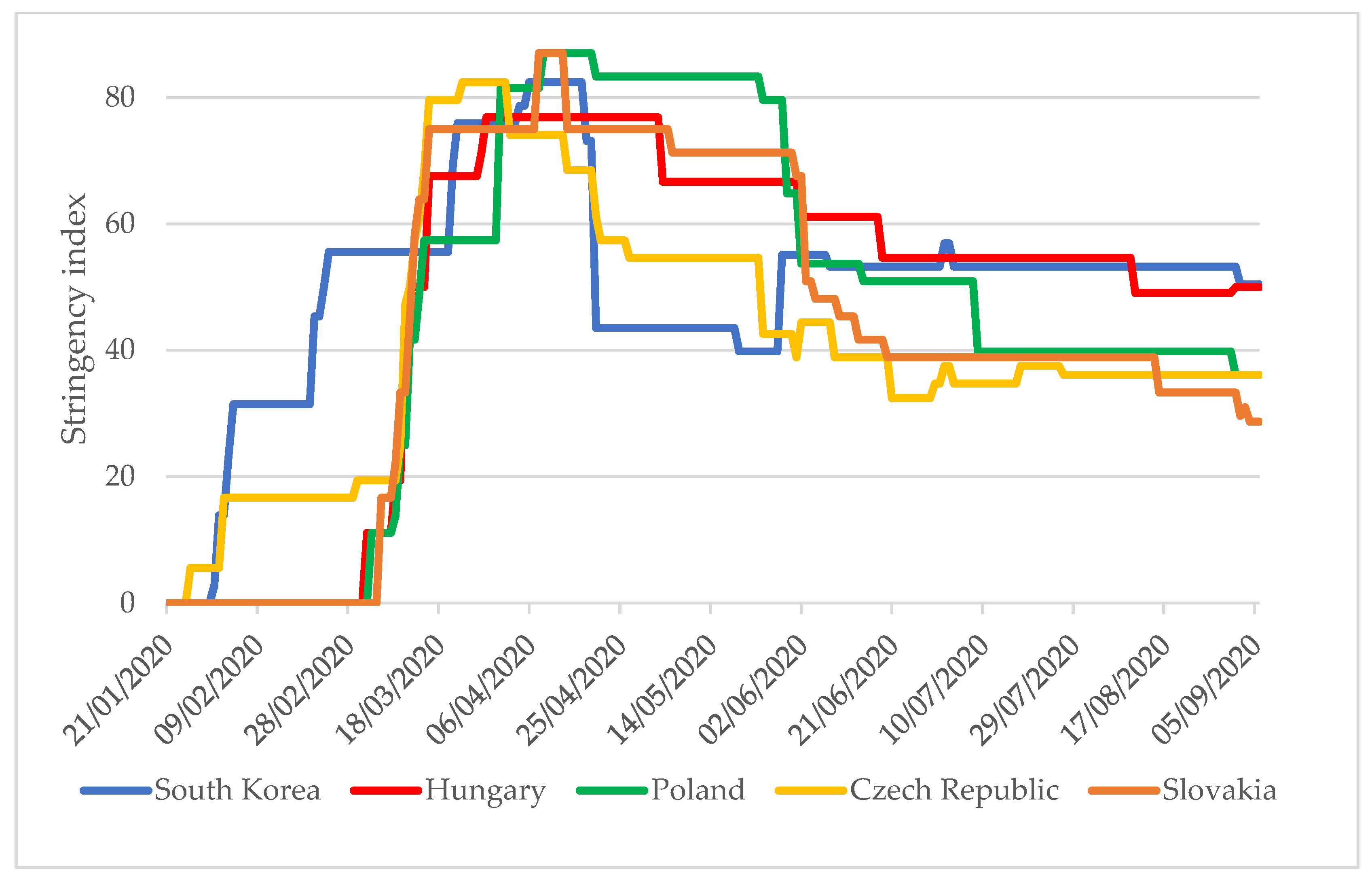 Tropicalmed 06 00201 g001 550