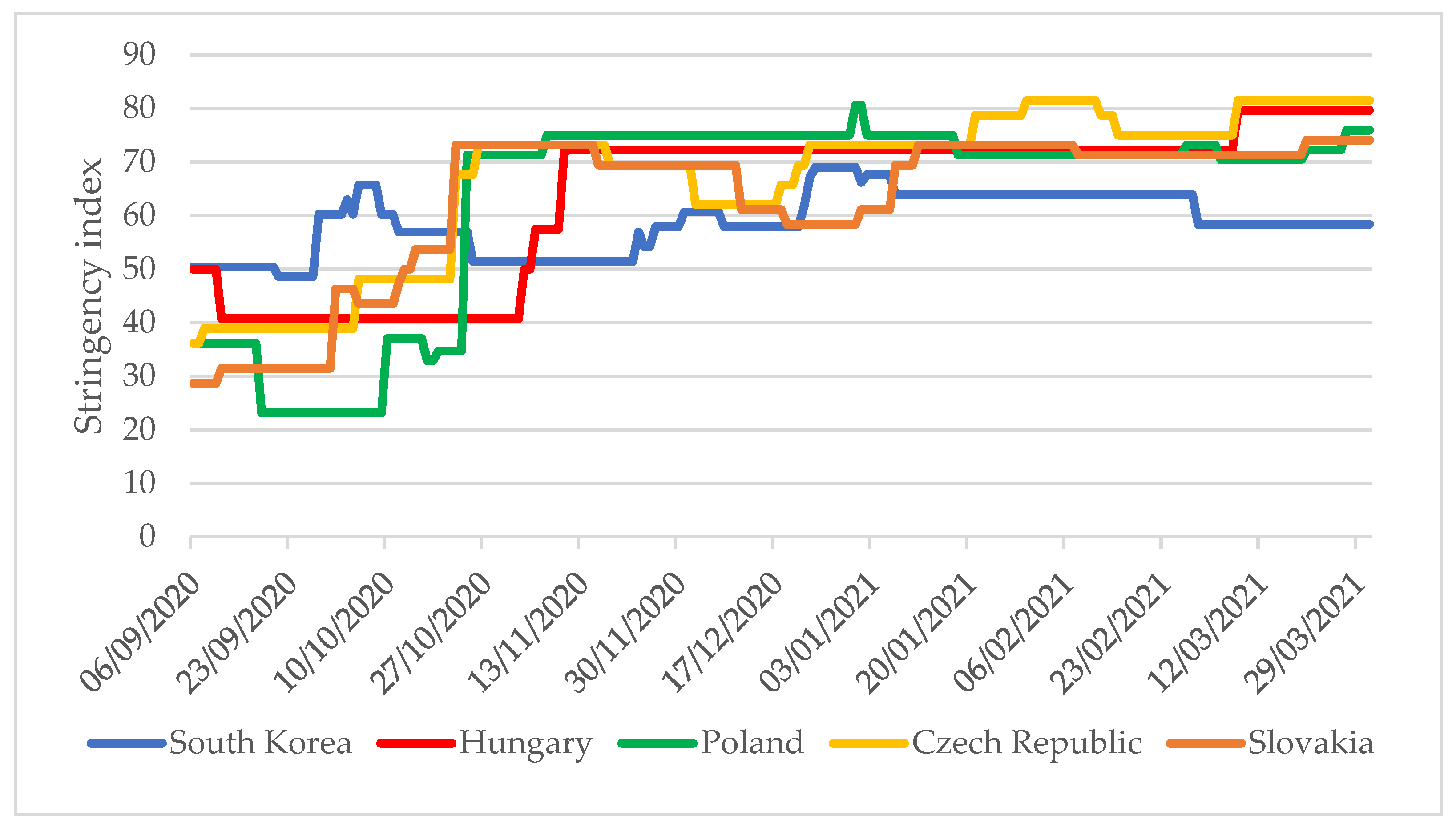 Tropicalmed 06 00201 g002 550