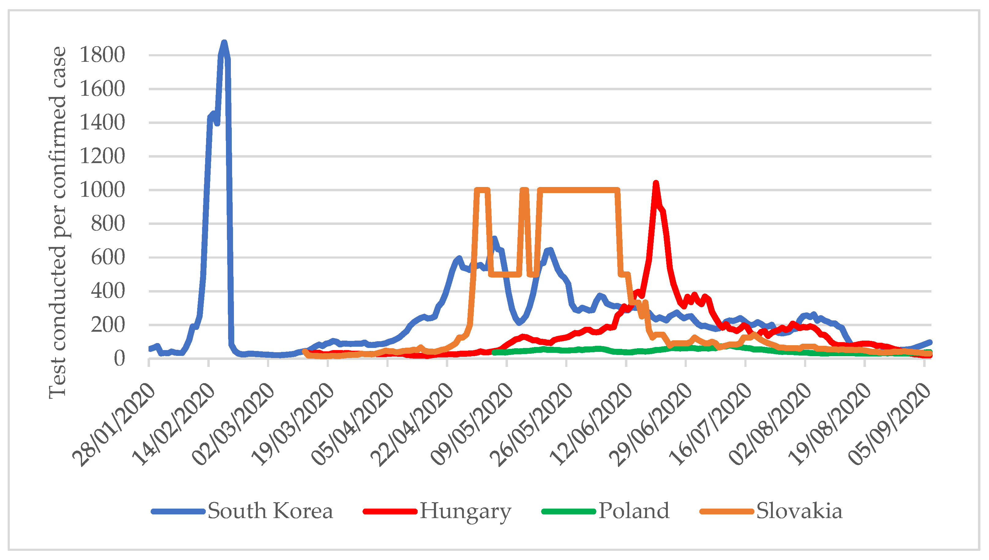 Tropicalmed 06 00201 g003 550