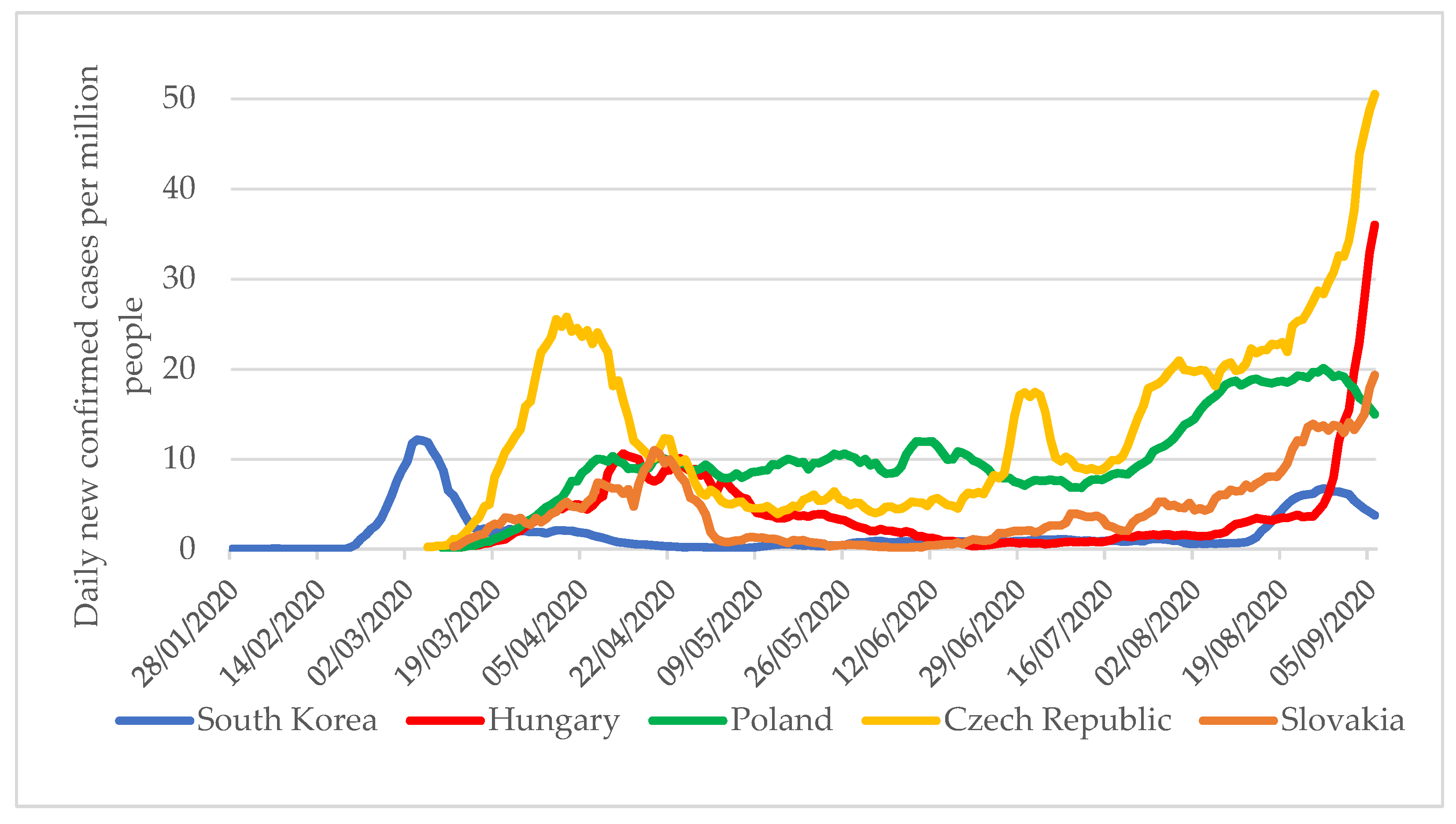 Tropicalmed 06 00201 g006 550