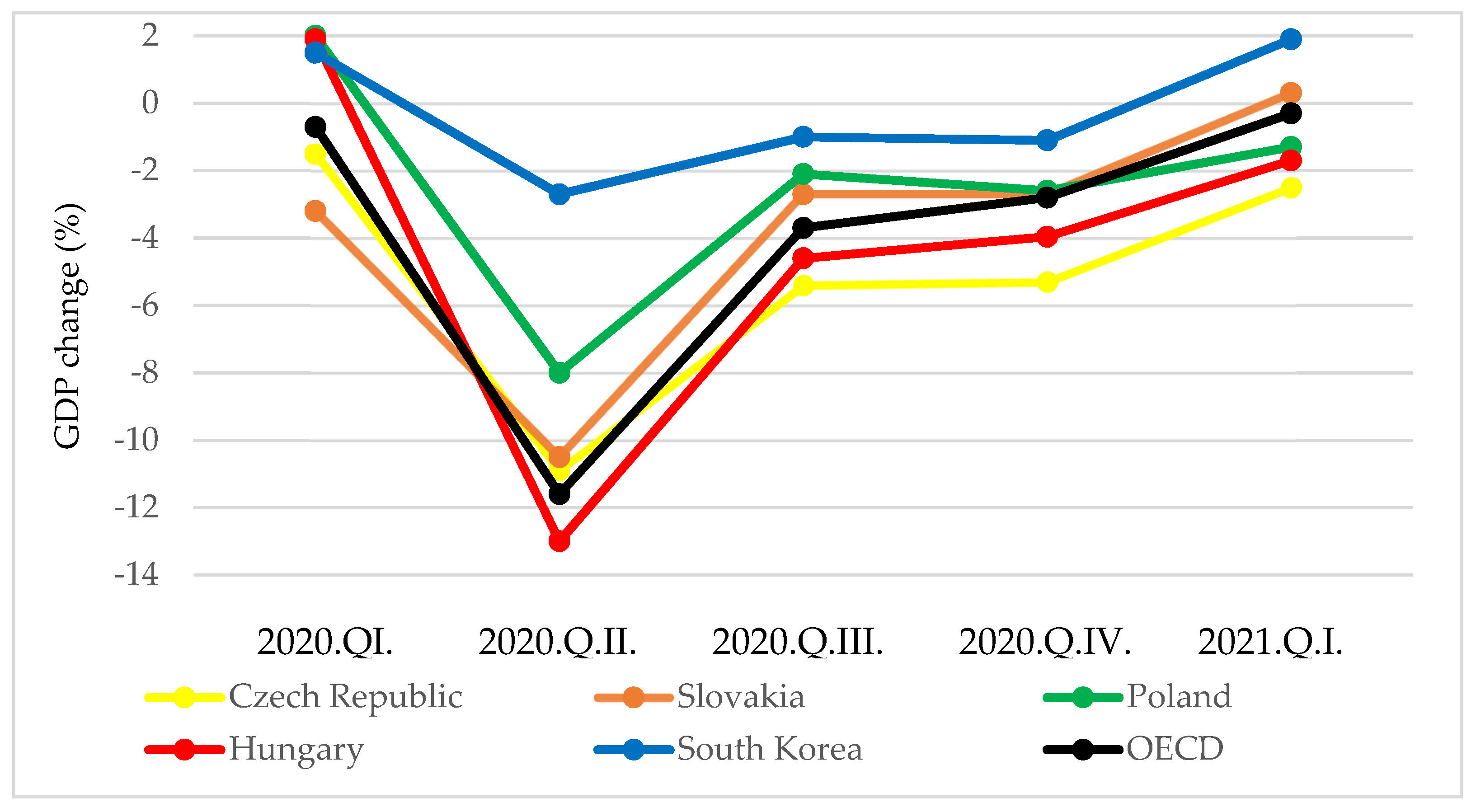 Tropicalmed 06 00201 g010 550