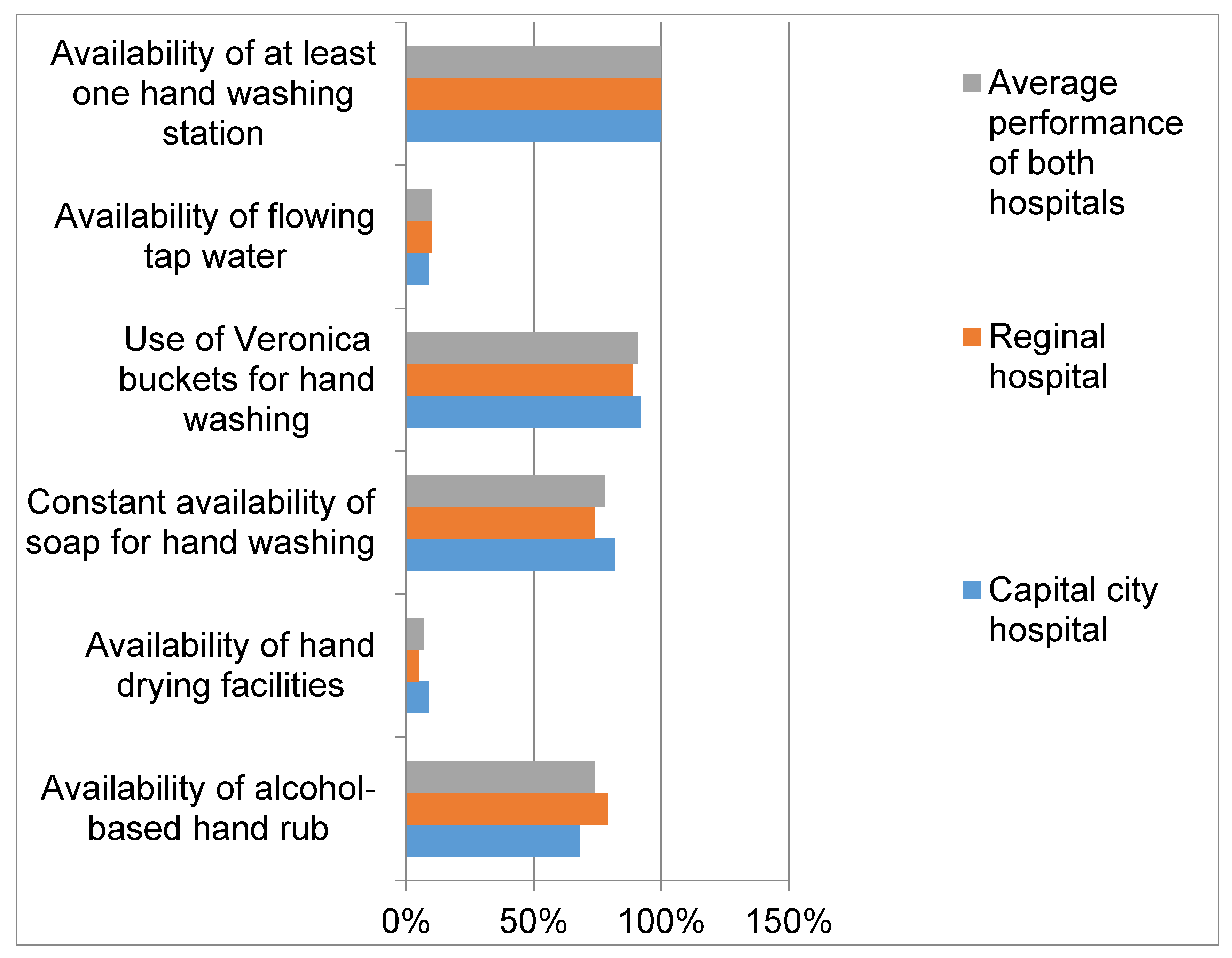 TropicalMed Free FullText An IntraCOVID19 Assessment of Hand Hygiene Facility, Policy and