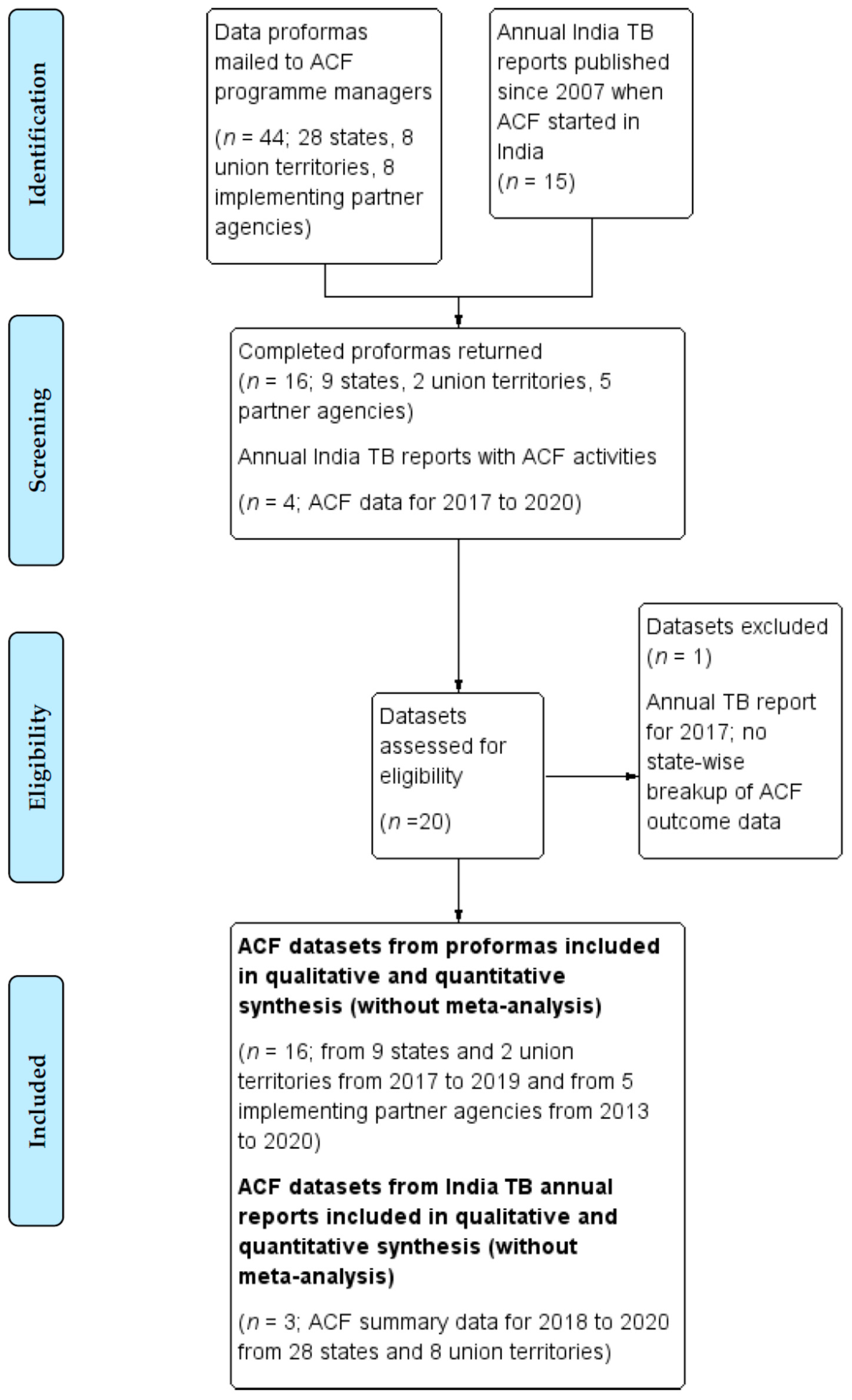 Tropicalmed 06 00206 g002