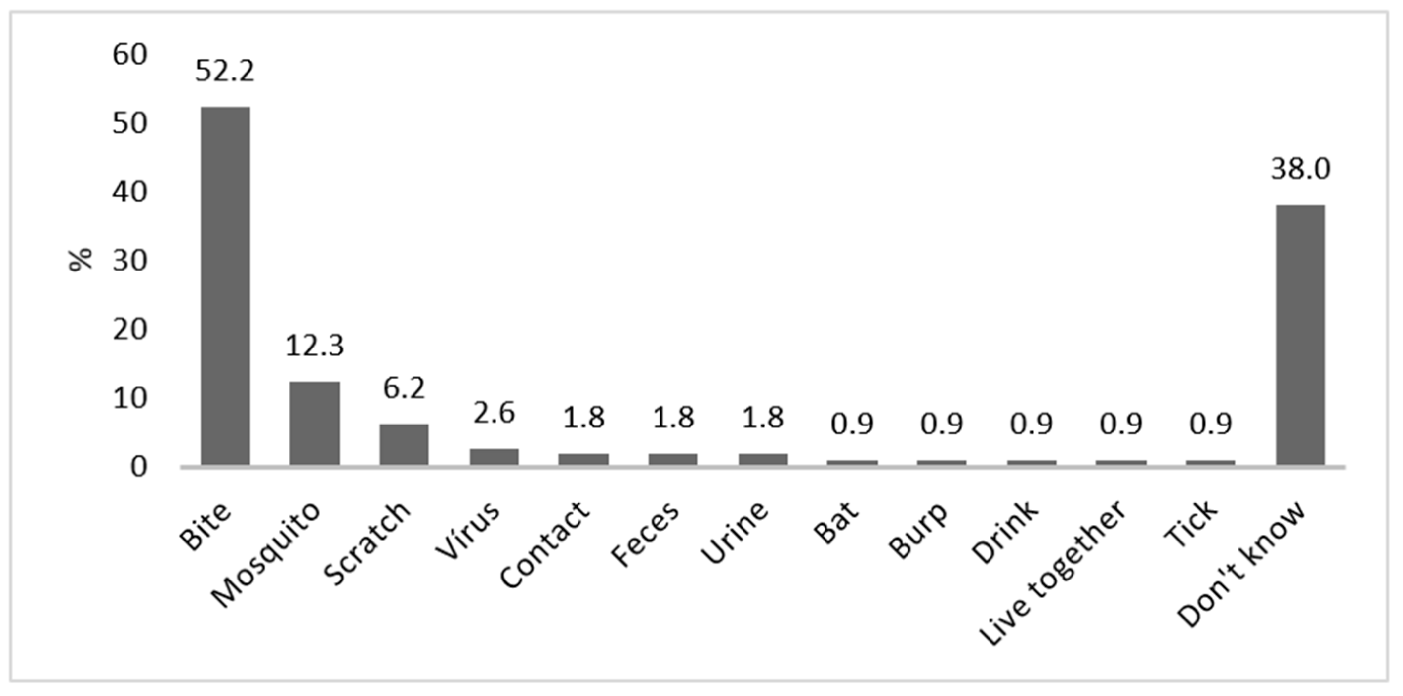 Tropicalmed 06 00209 g003