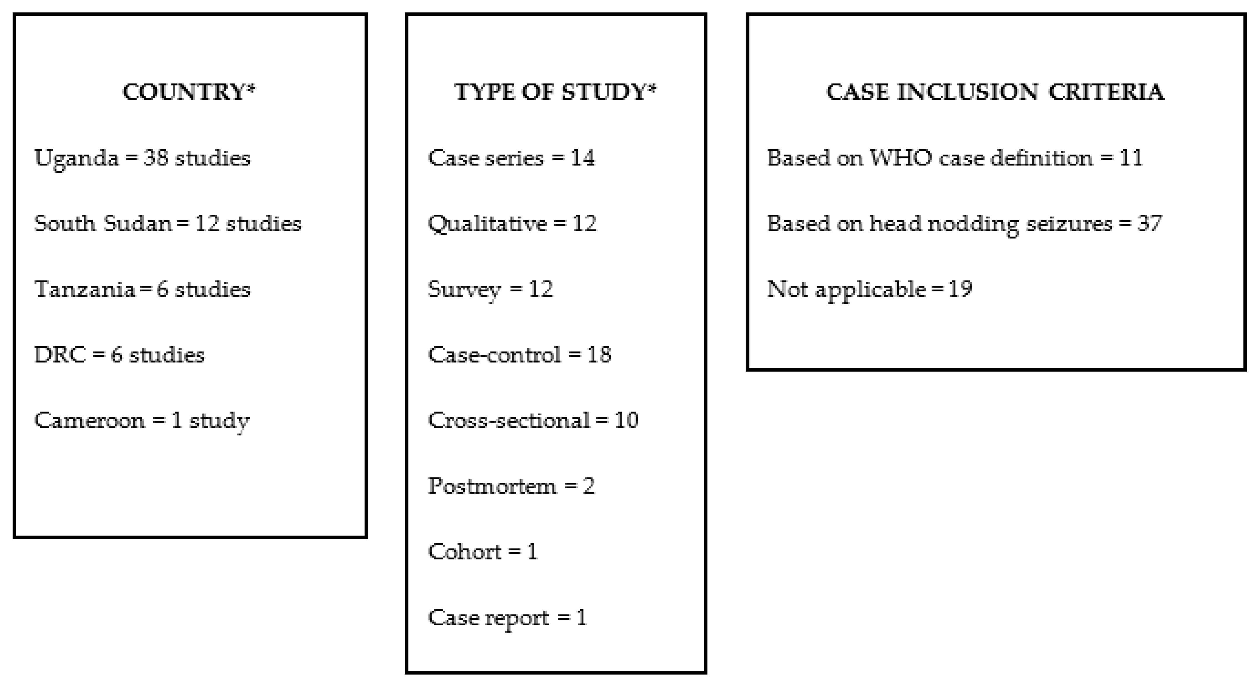 Tropicalmed 06 00211 g002 Tropicalmed 06 00211 g002
