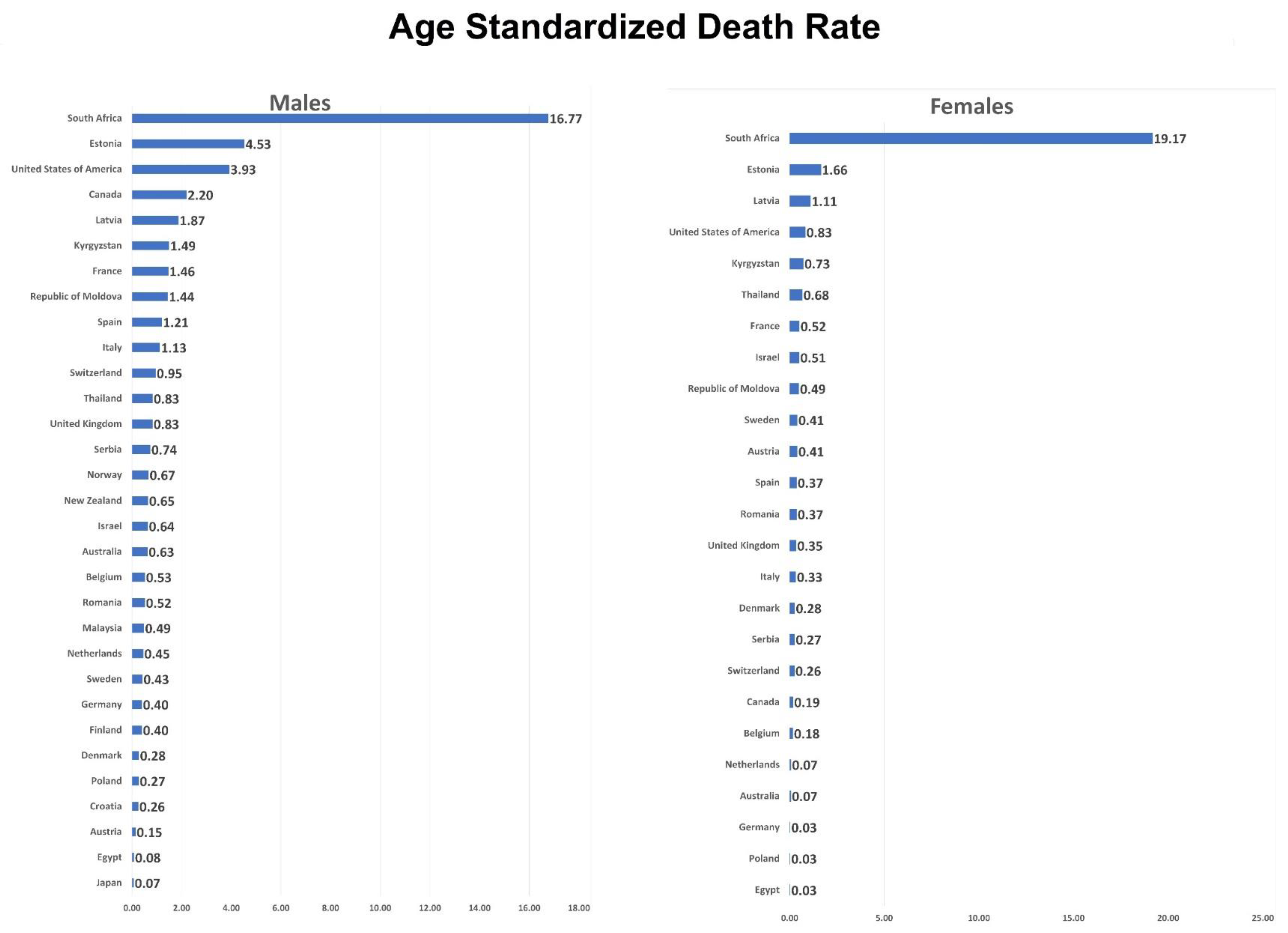 Tropicalmed 06 00213 g001