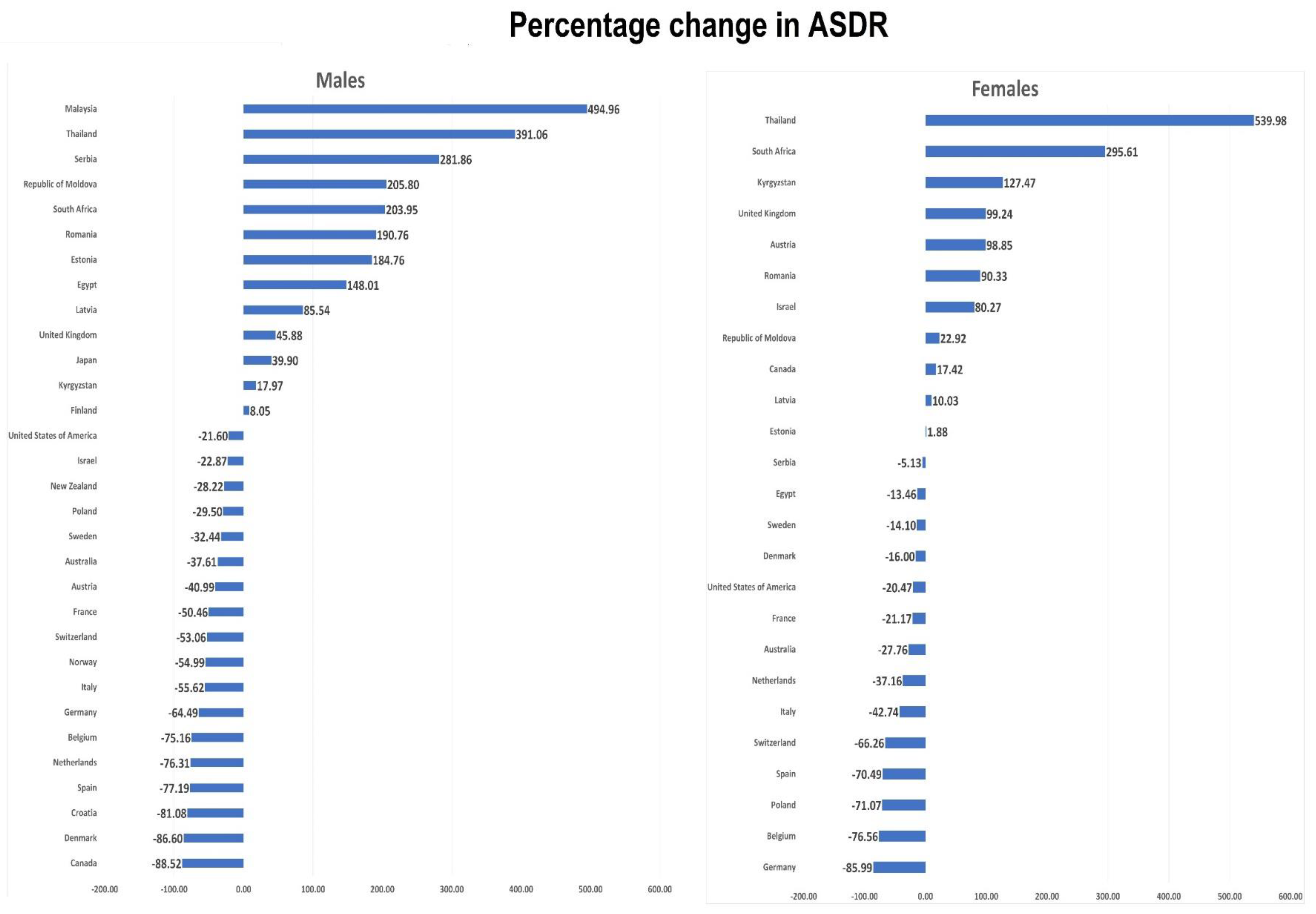 Tropicalmed 06 00213 g003
