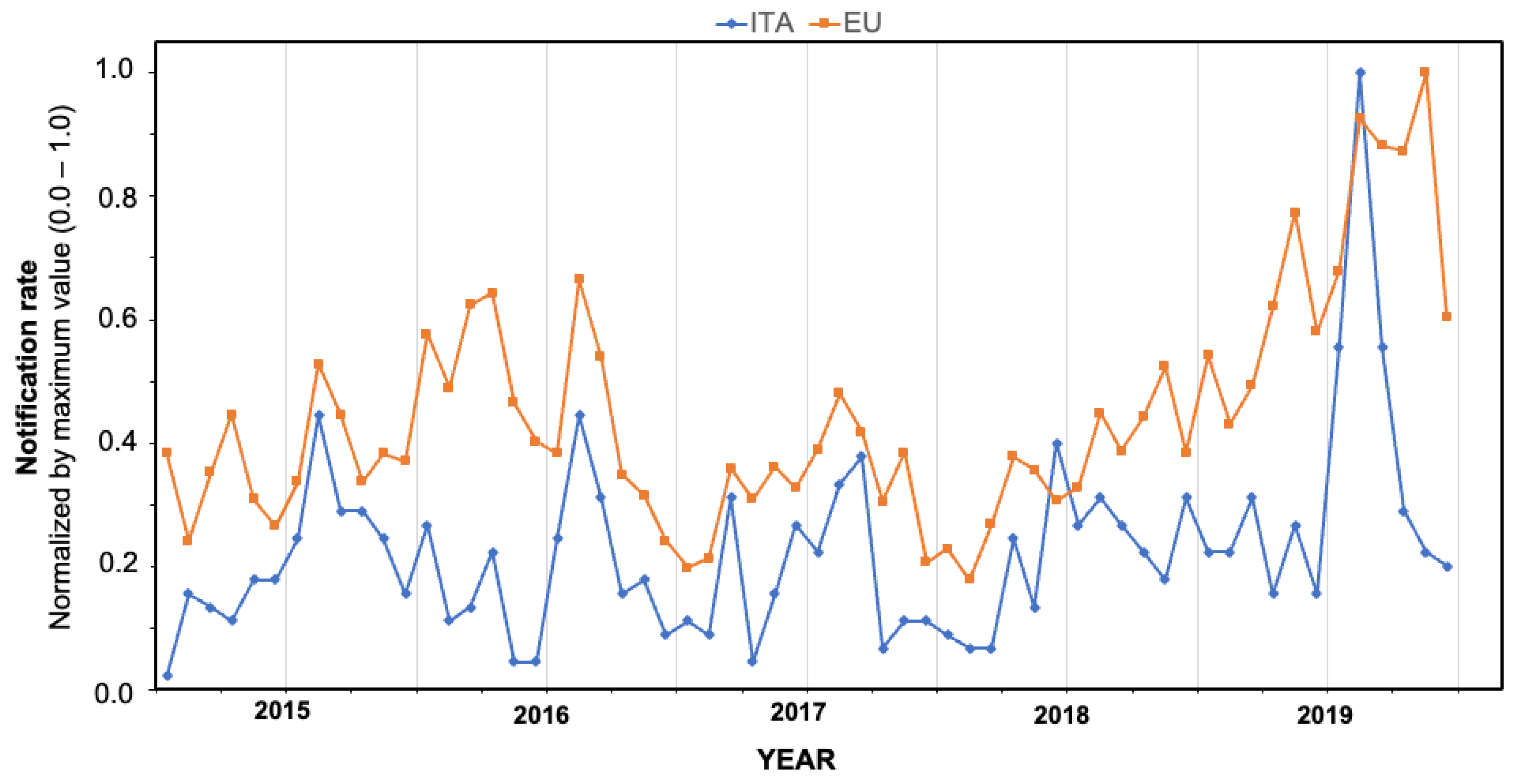 Tropicalmed 07 00010 g001