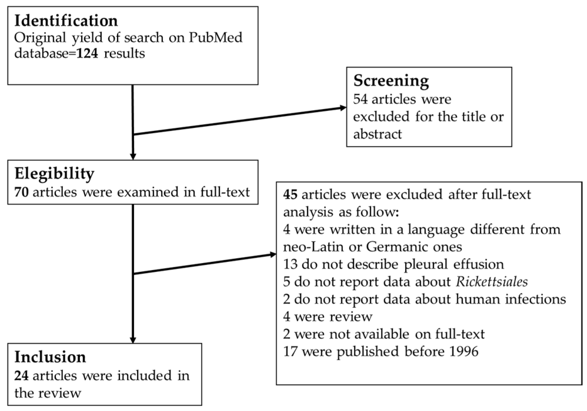 Tropicalmed 07 00011 g002