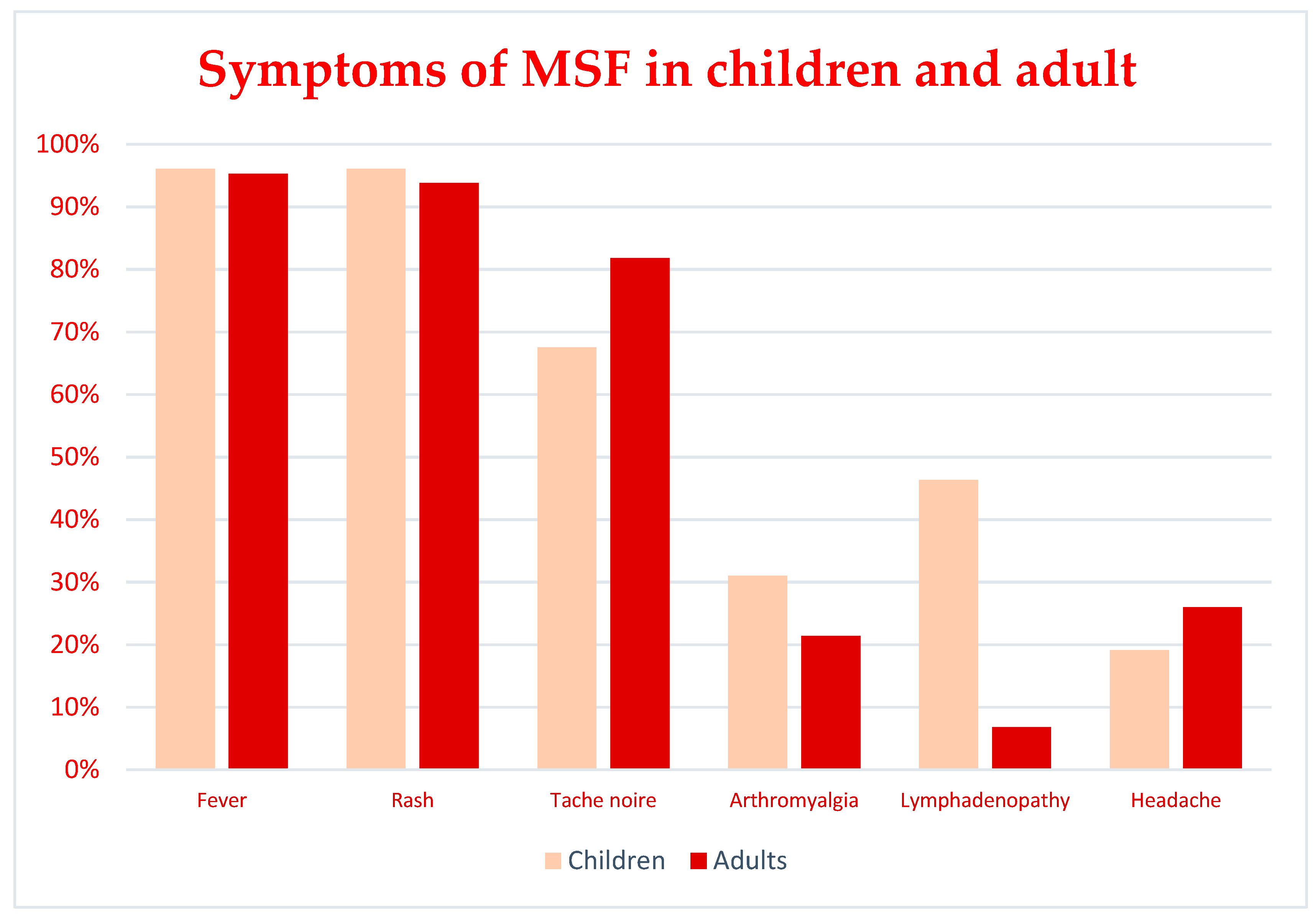 Tropicalmed 07 00011 g003