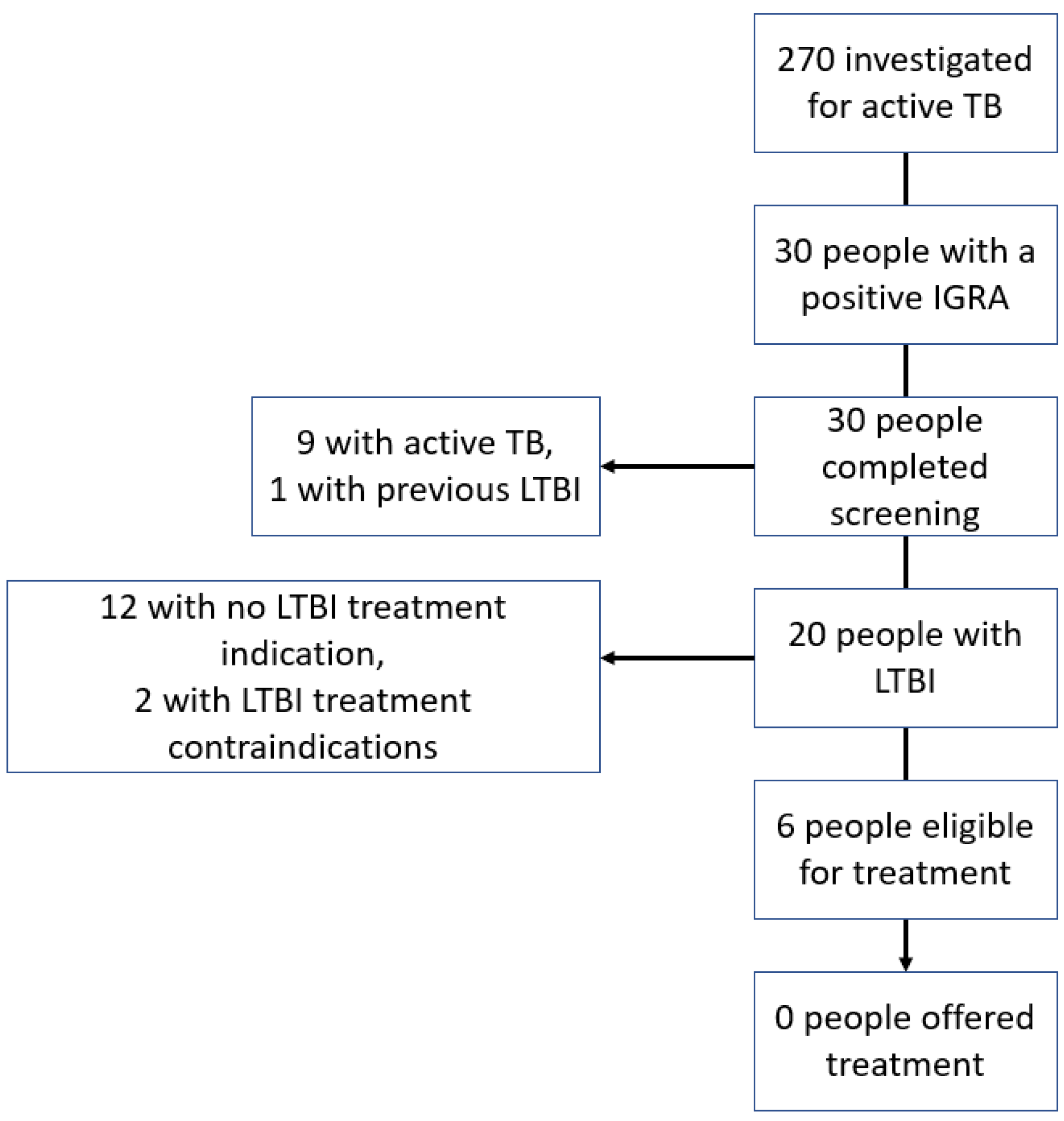 Tropicalmed 07 00019 g003