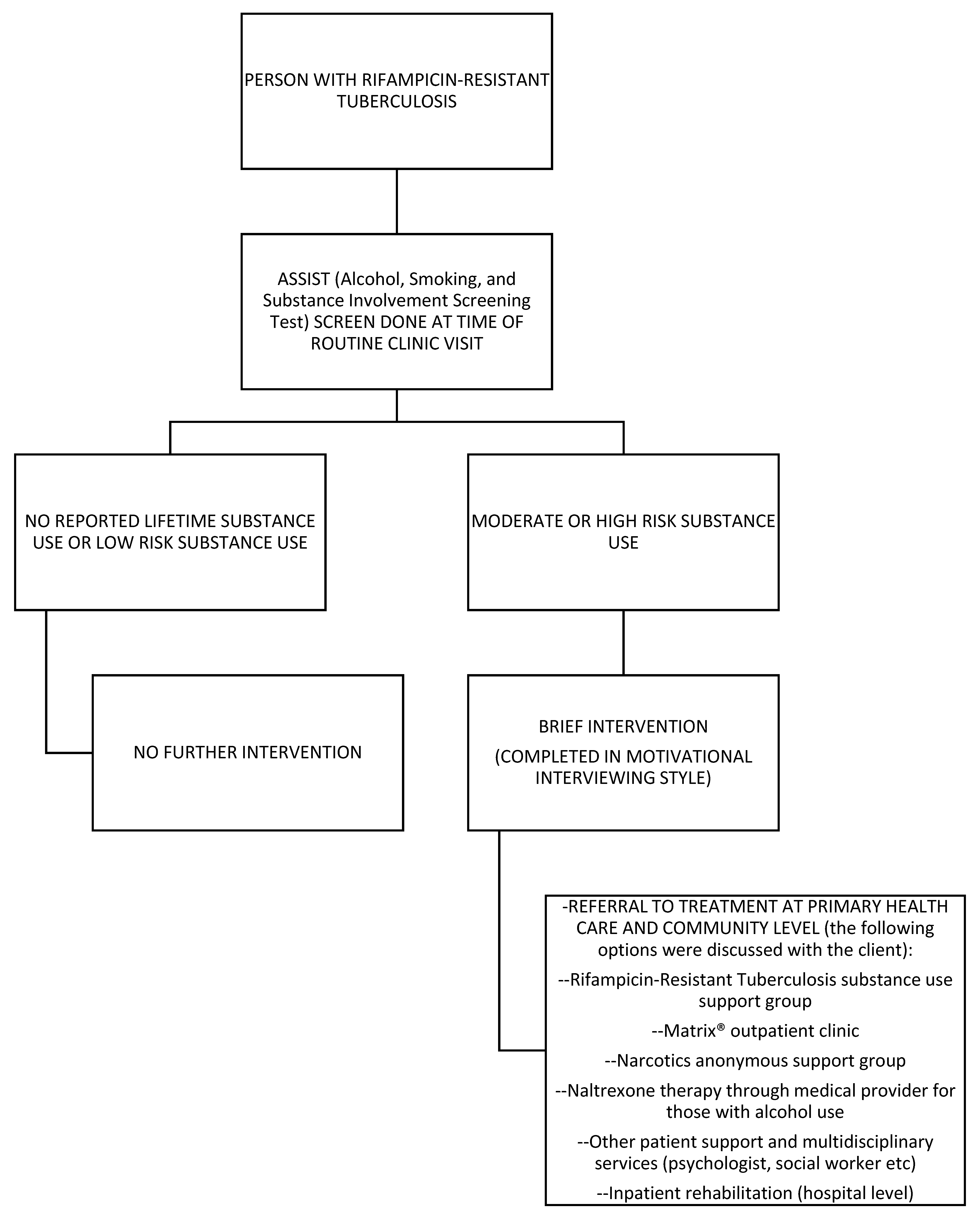 Tropicalmed 07 00021 g001 Tropicalmed 07 00021 g001