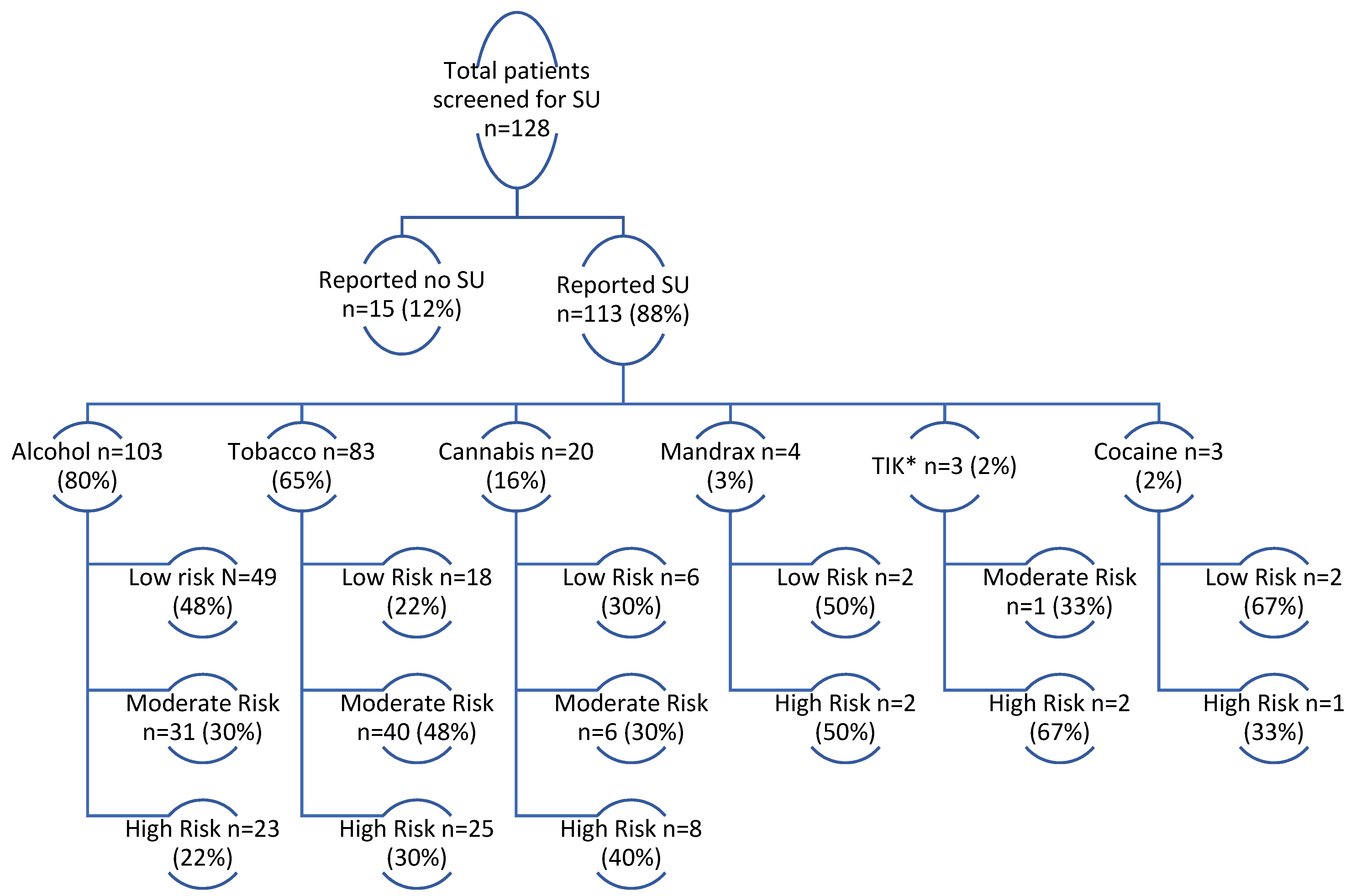 Tropicalmed 07 00021 g002 Tropicalmed 07 00021 g002