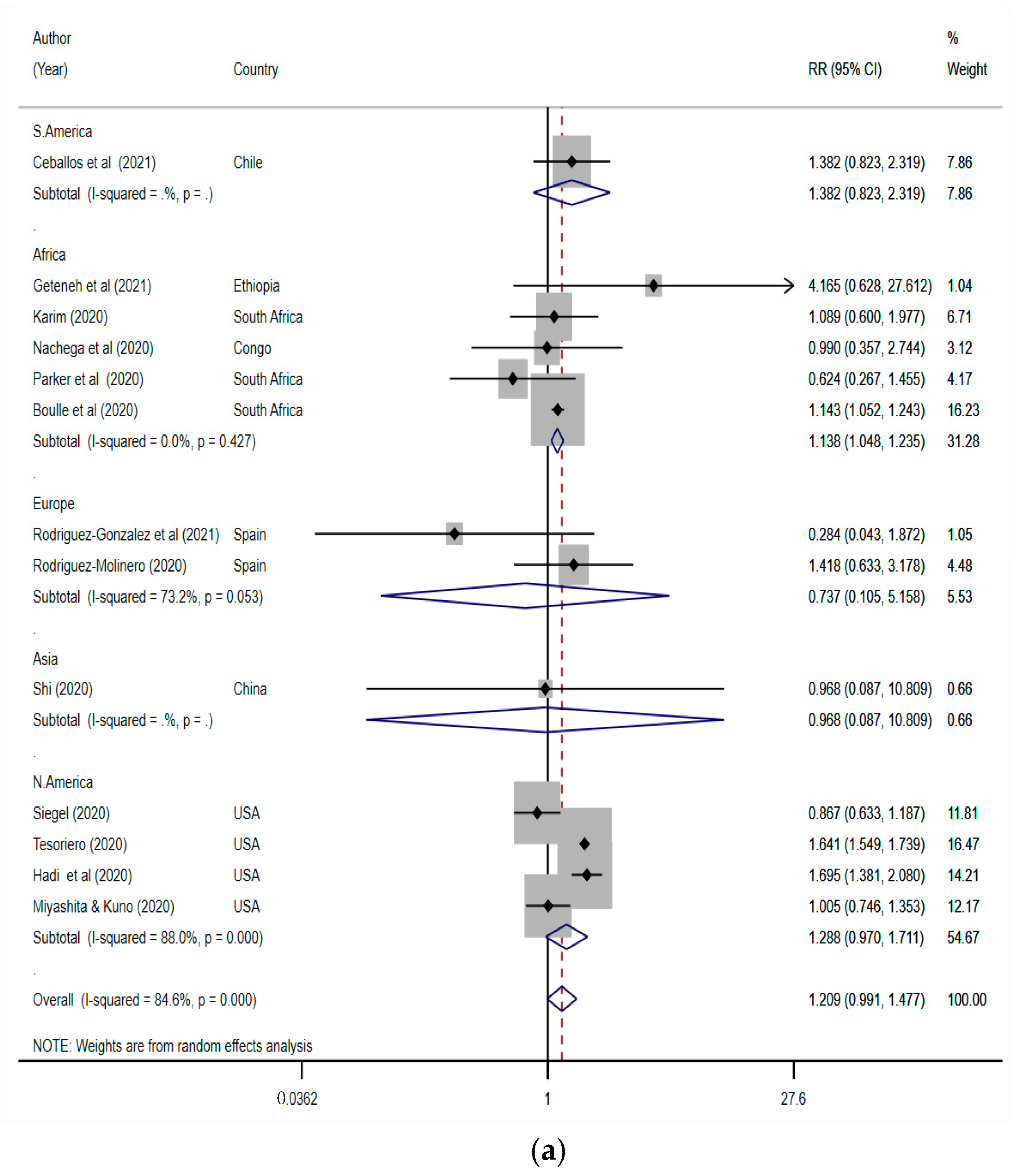 Tropicalmed 07 00022 g003a 550