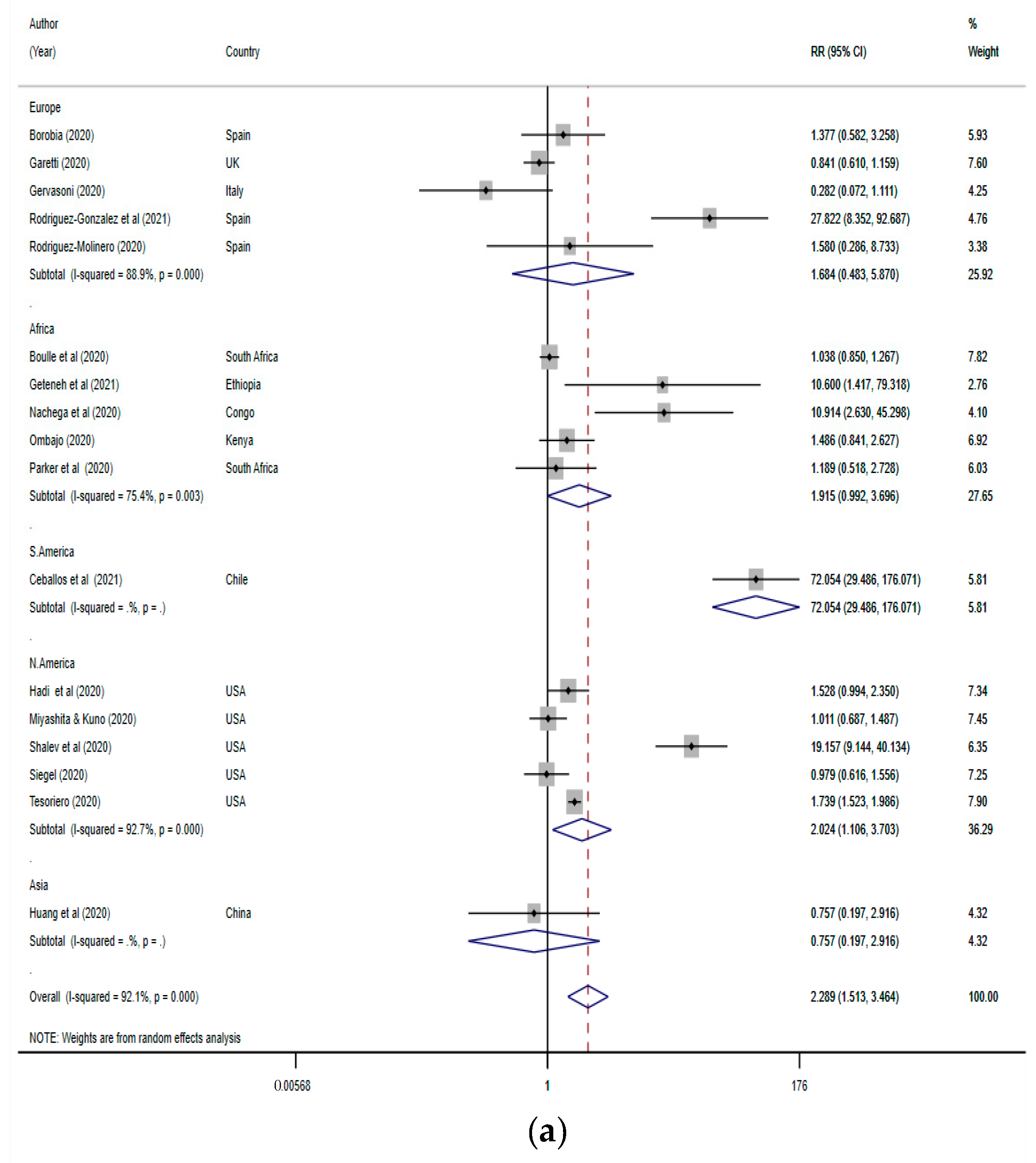 Tropicalmed 07 00022 g004a 550