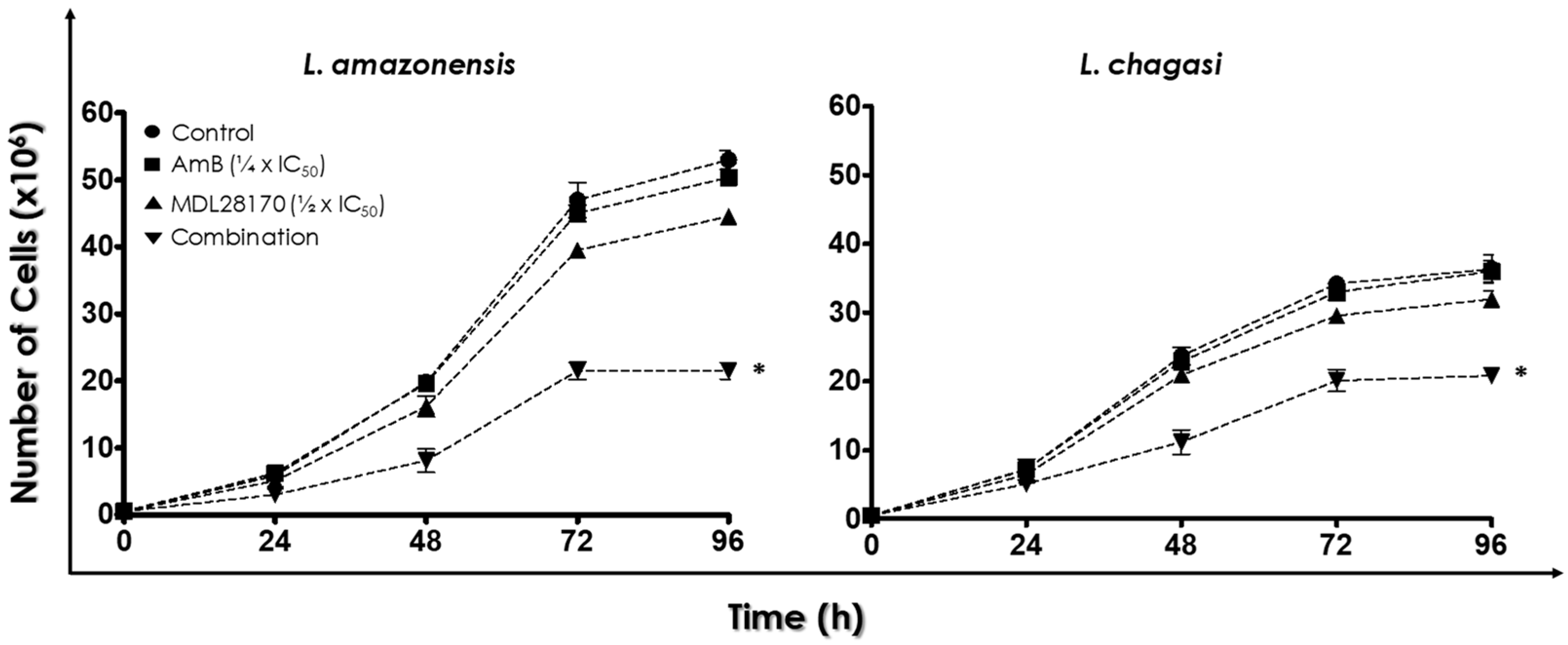 Tropicalmed 07 00029 g001 Tropicalmed 07 00029 g001