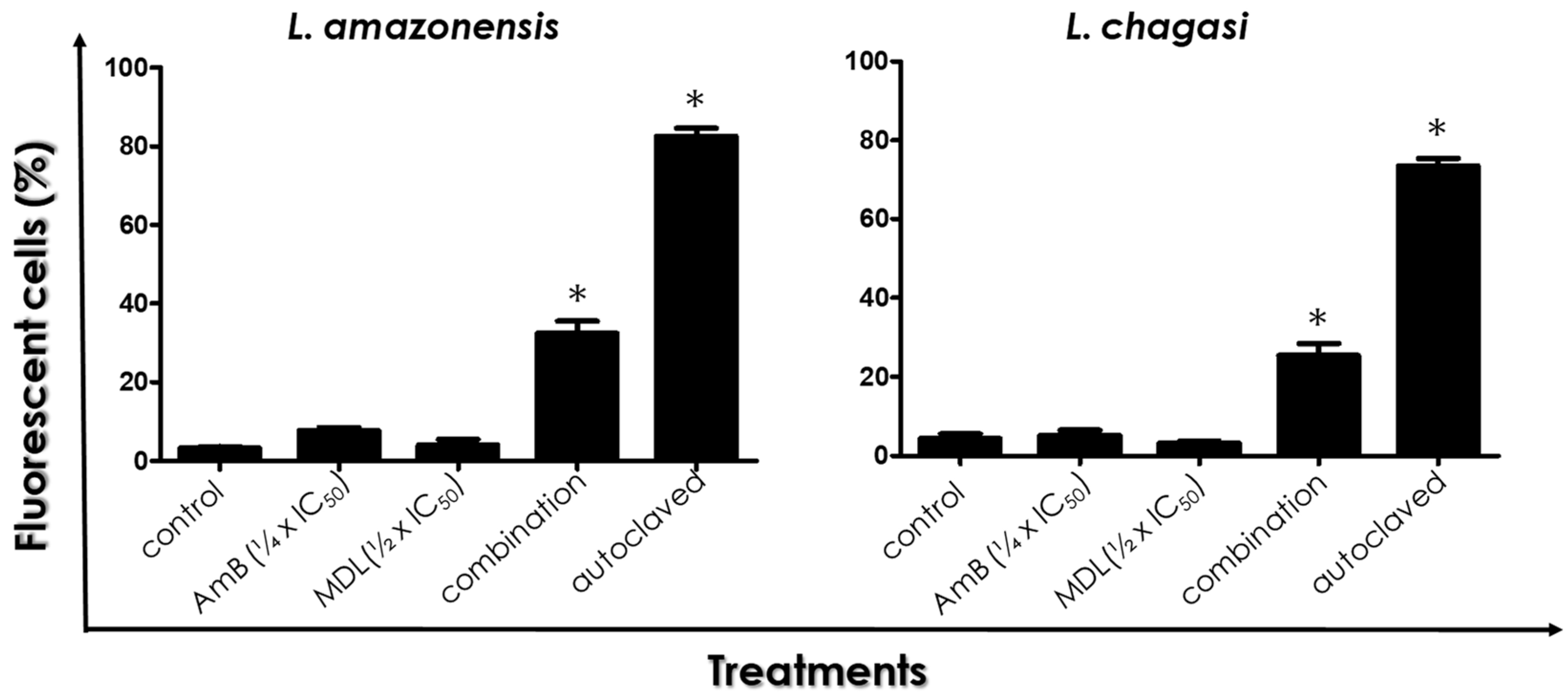 Tropicalmed 07 00029 g003 Tropicalmed 07 00029 g003